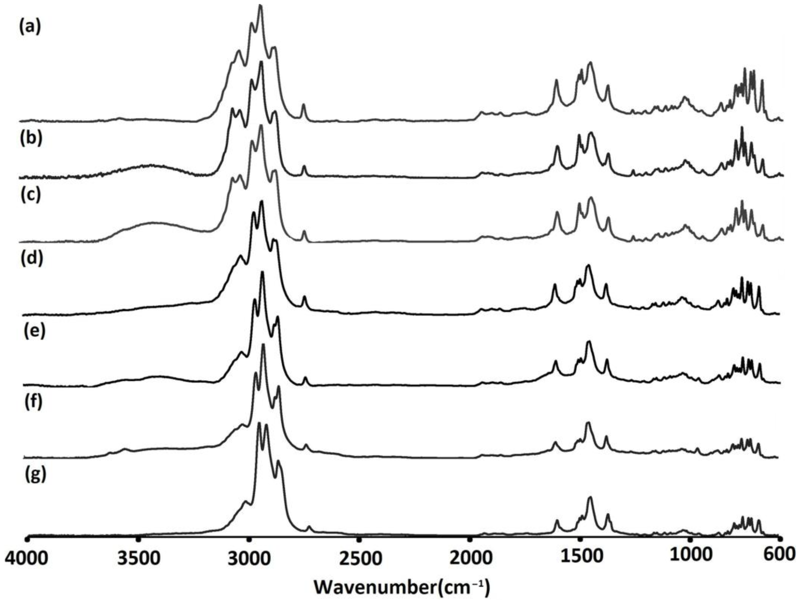 Catalysts 12 01381 g009