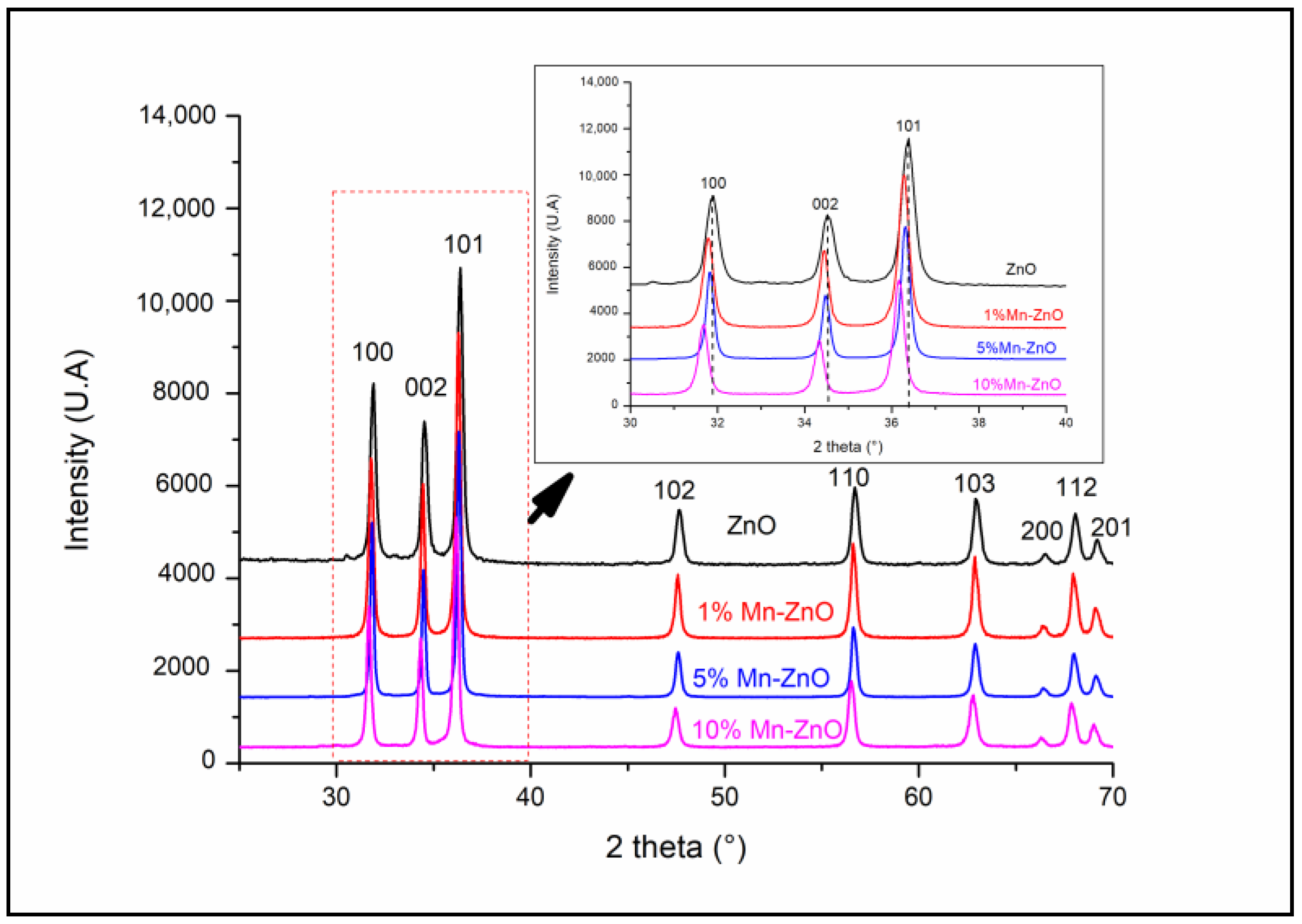 Catalysts 12 01382 g001 Catalysts 12 01382 g001
