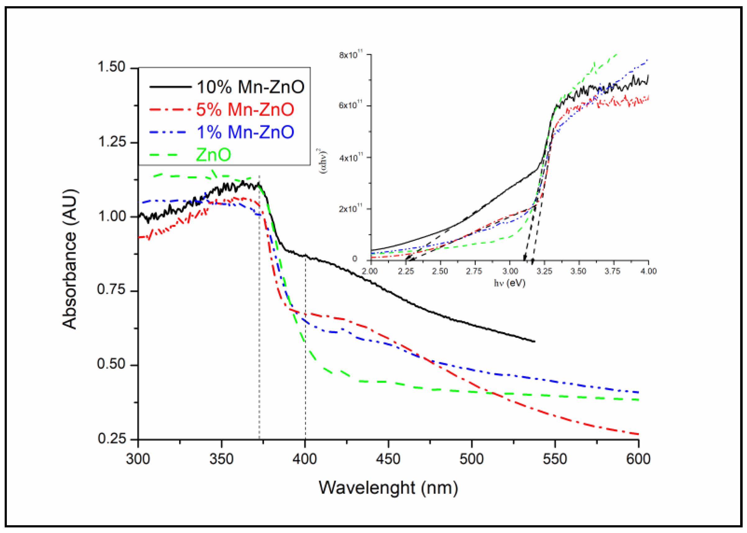 Catalysts 12 01382 g003 Catalysts 12 01382 g003