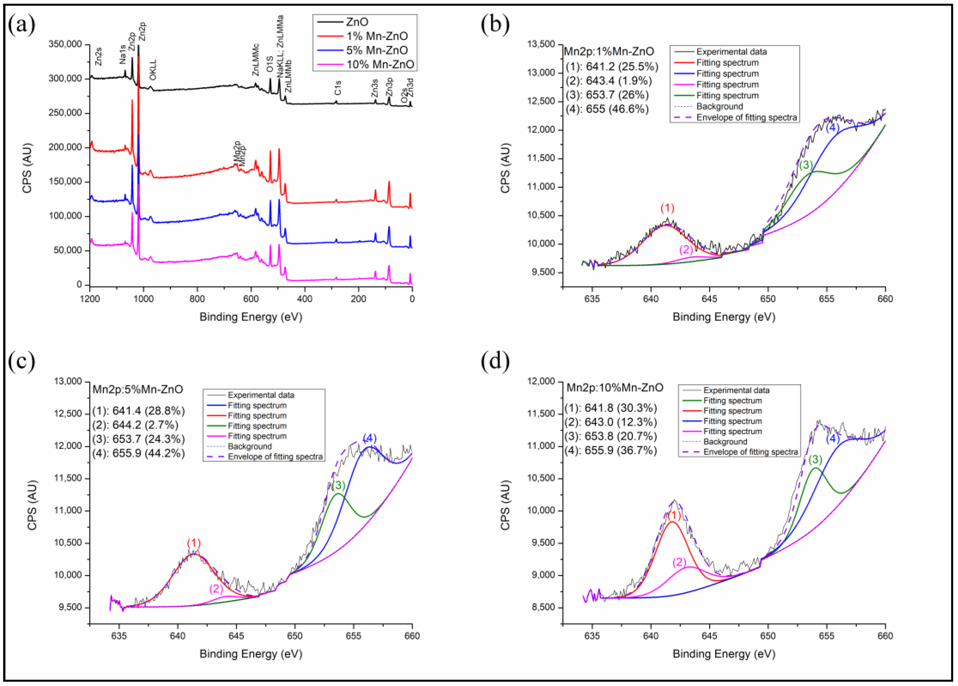 Catalysts 12 01382 g004 Catalysts 12 01382 g004