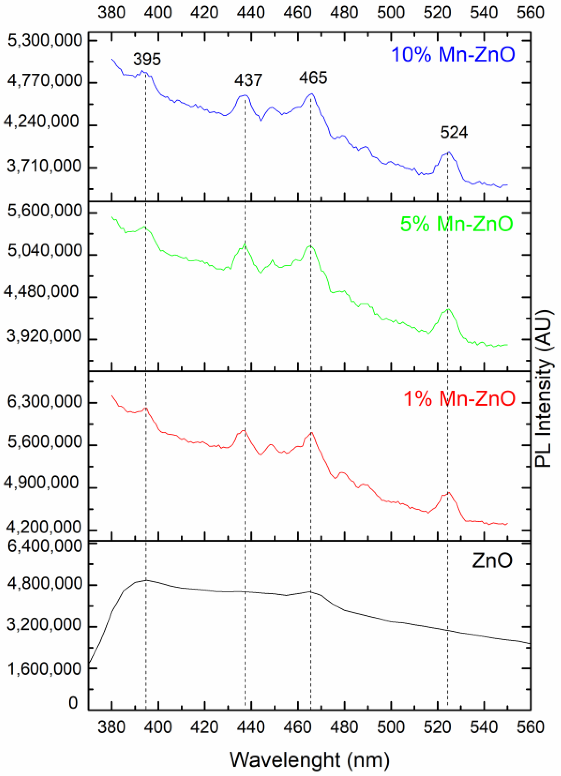 Catalysts 12 01382 g005 Catalysts 12 01382 g005