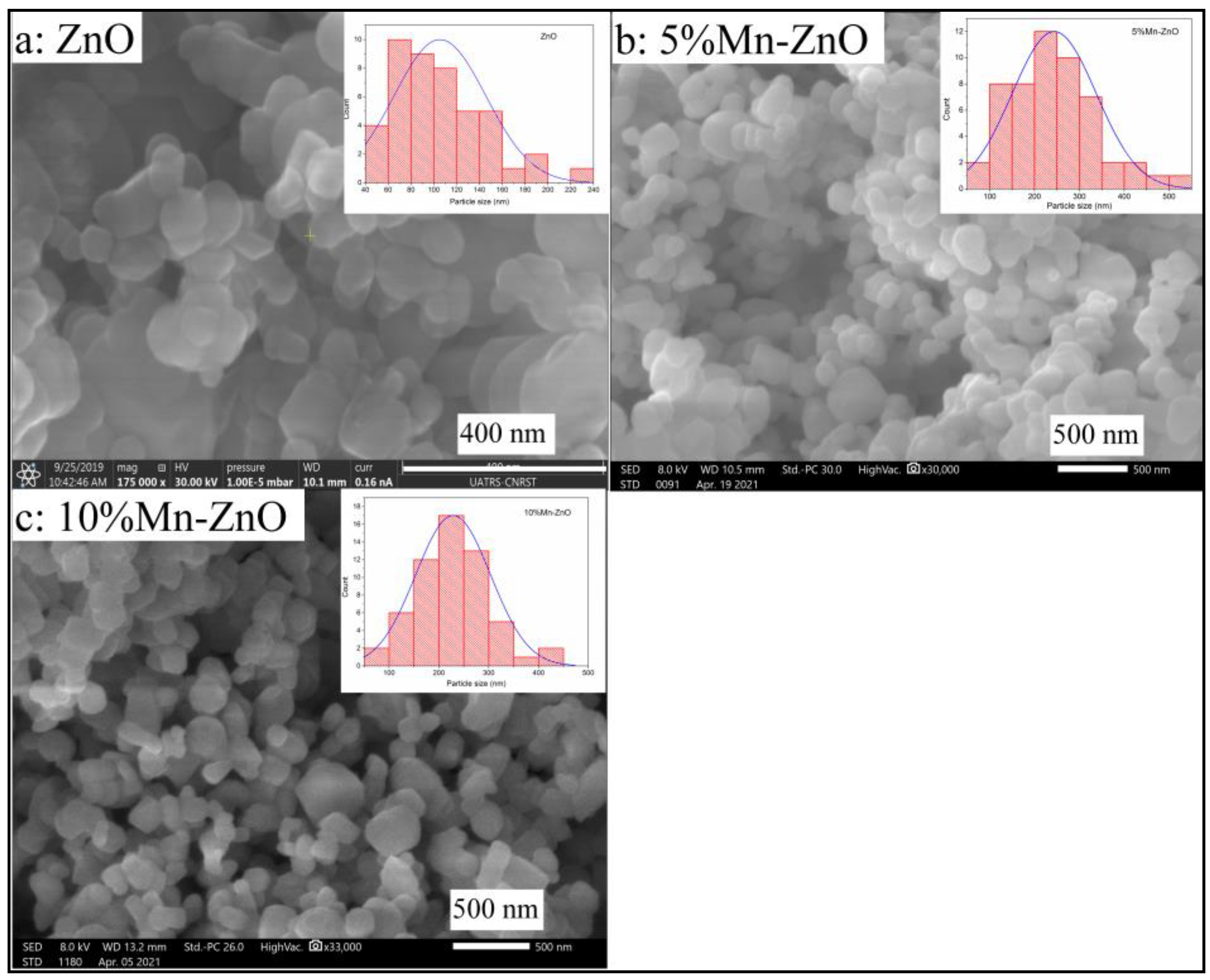 Catalysts 12 01382 g006 Catalysts 12 01382 g006