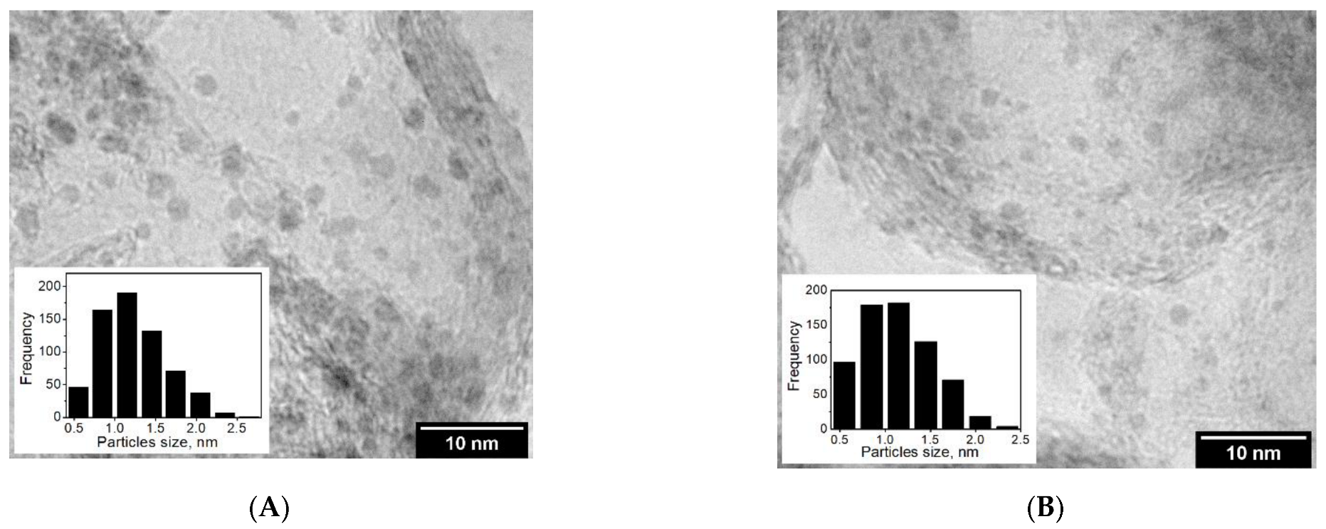 Catalysts 12 01384 g001