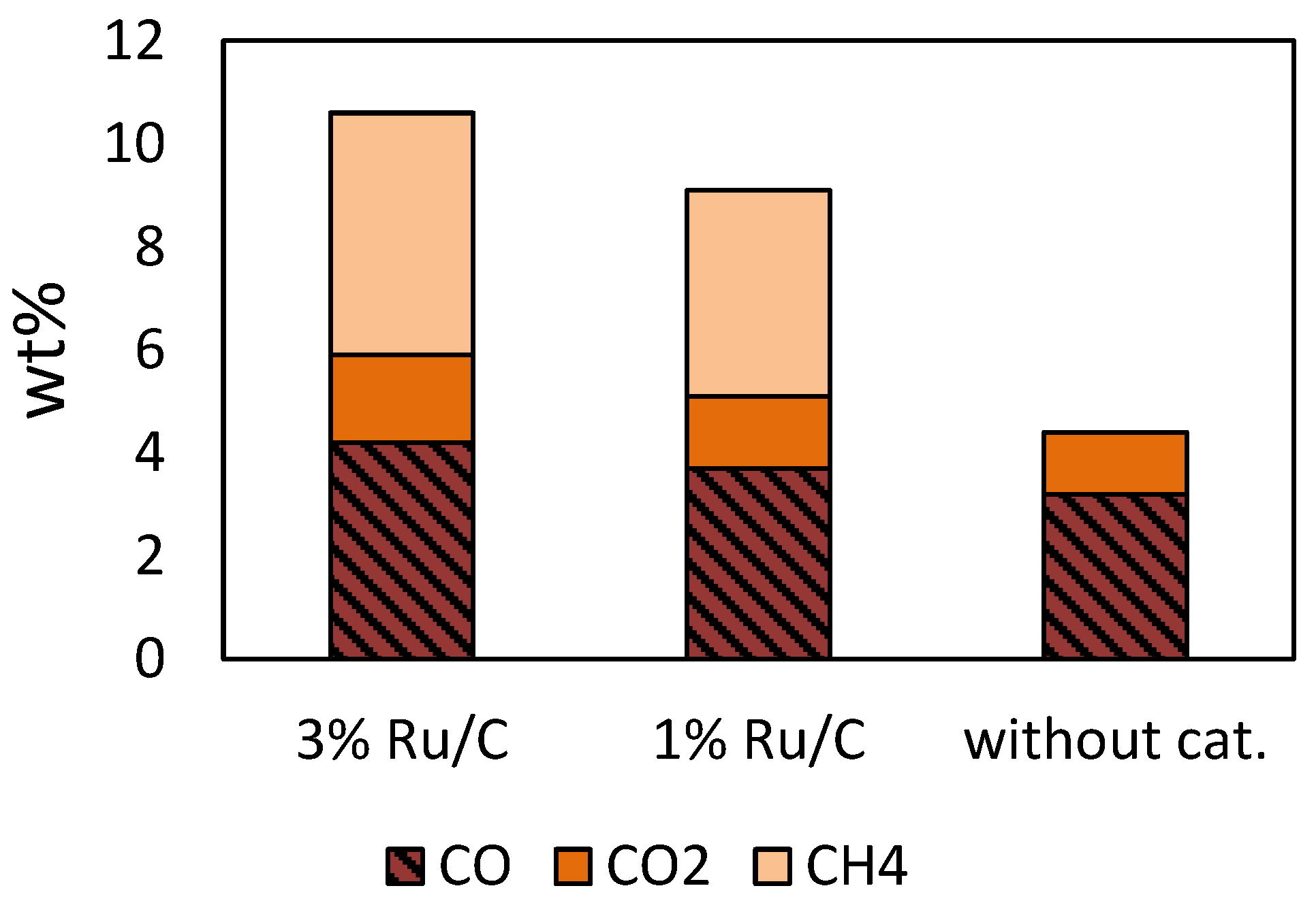 Catalysts 12 01384 g007