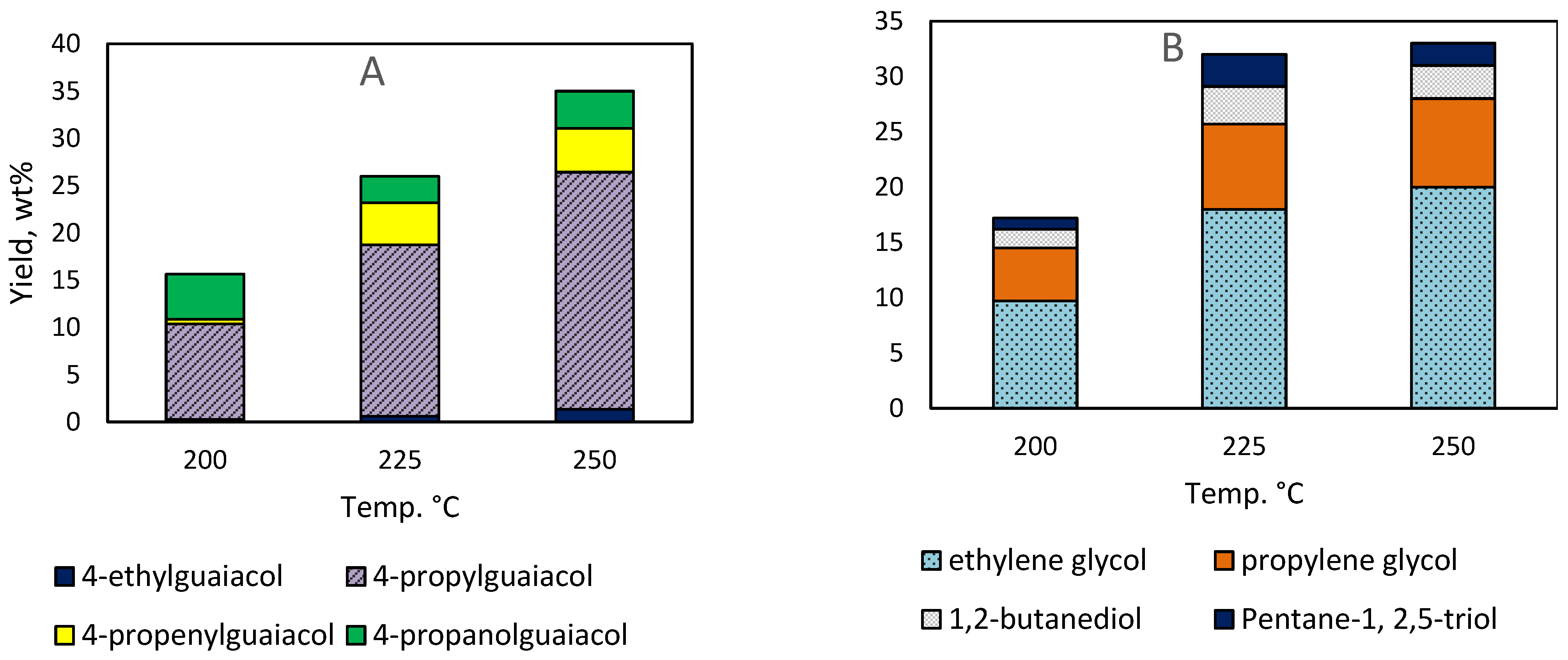 Catalysts 12 01384 g008
