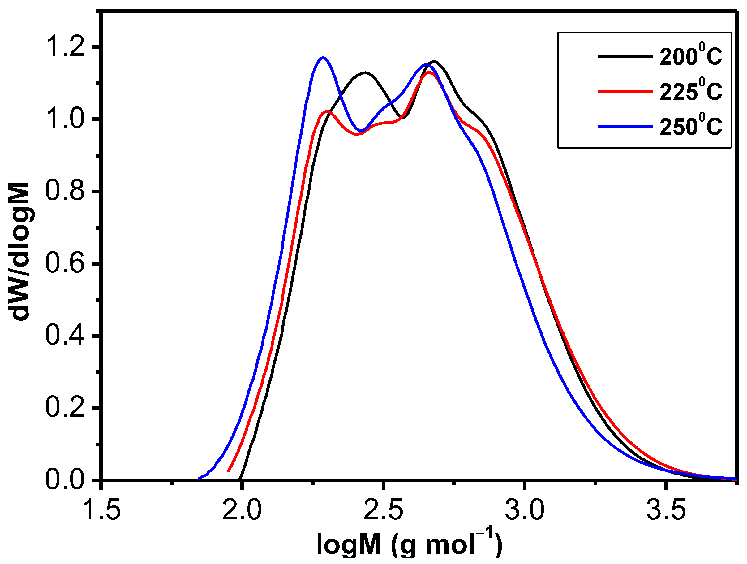 Catalysts 12 01384 g009