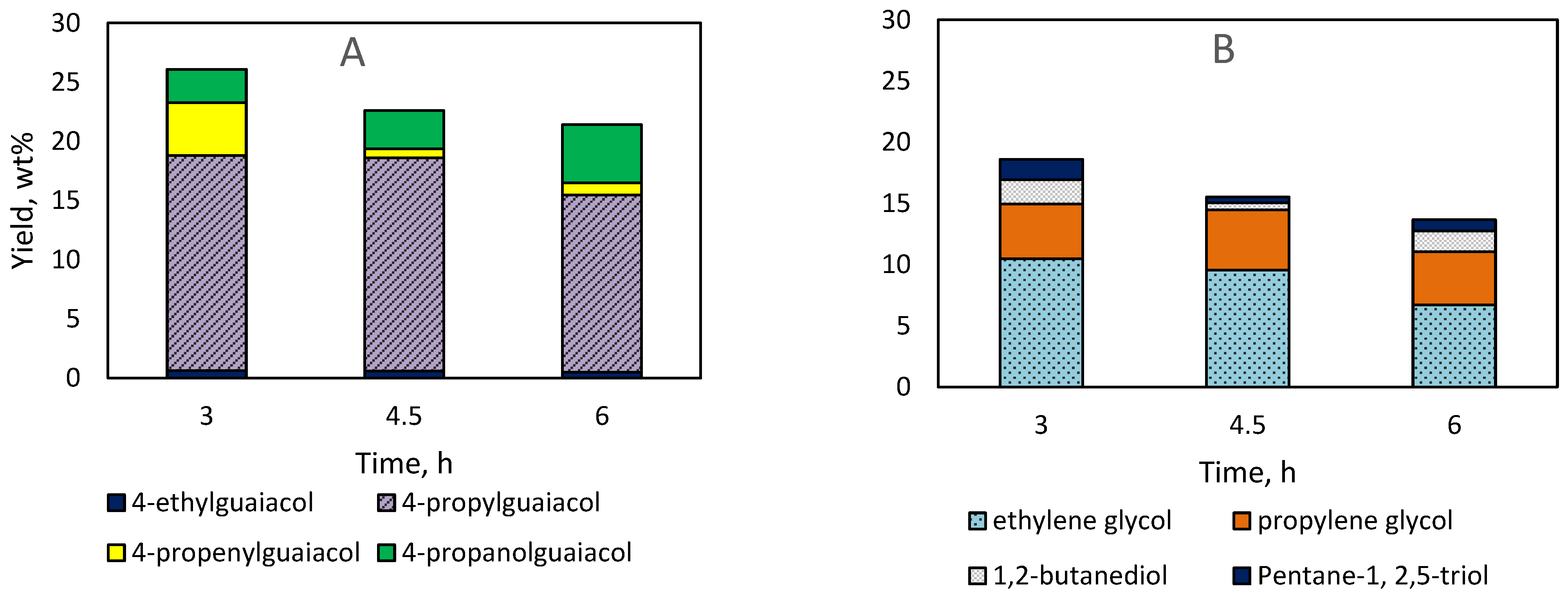 Catalysts 12 01384 g010