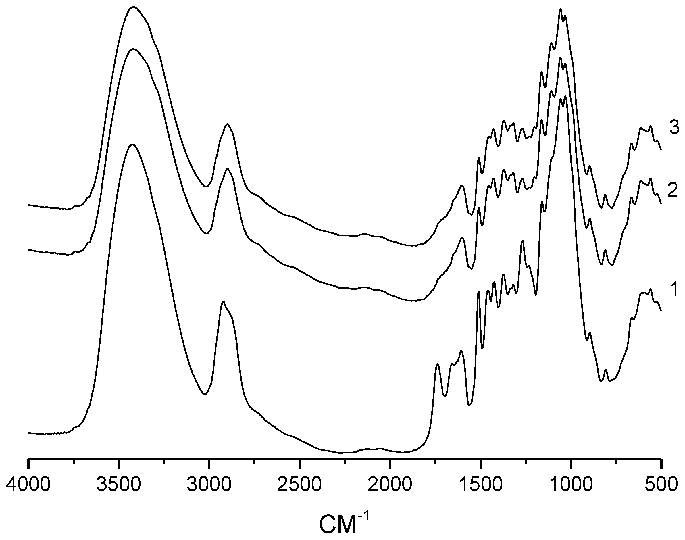Catalysts 12 01384 g014