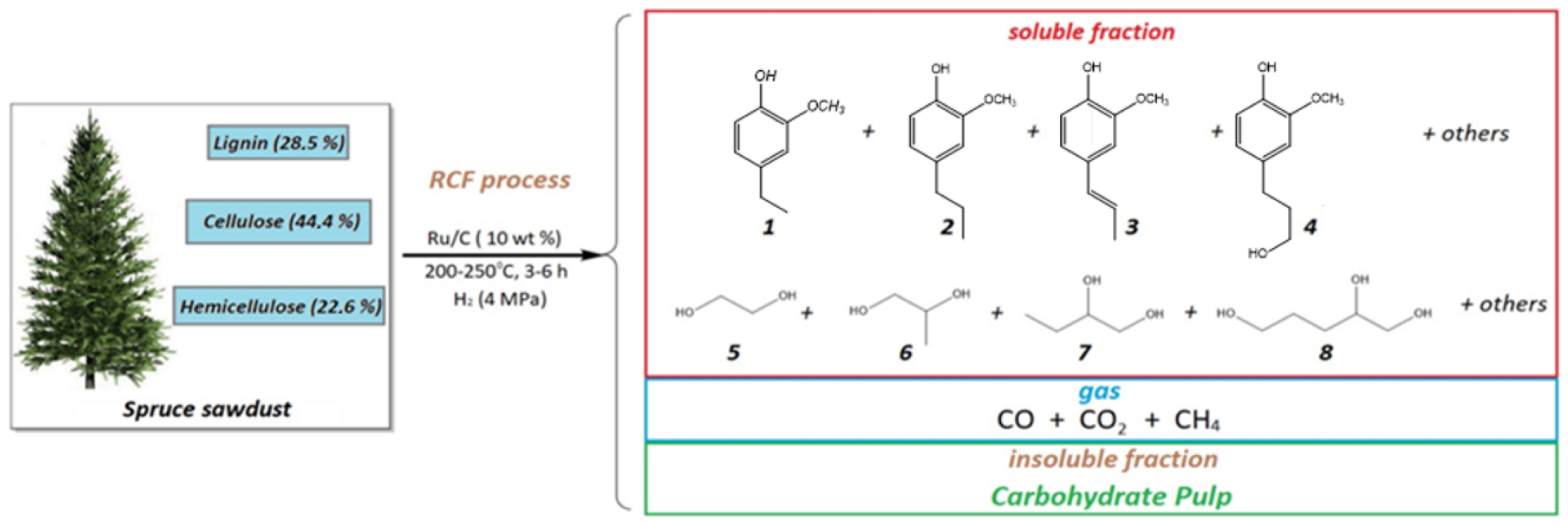 Catalysts 12 01384 g016