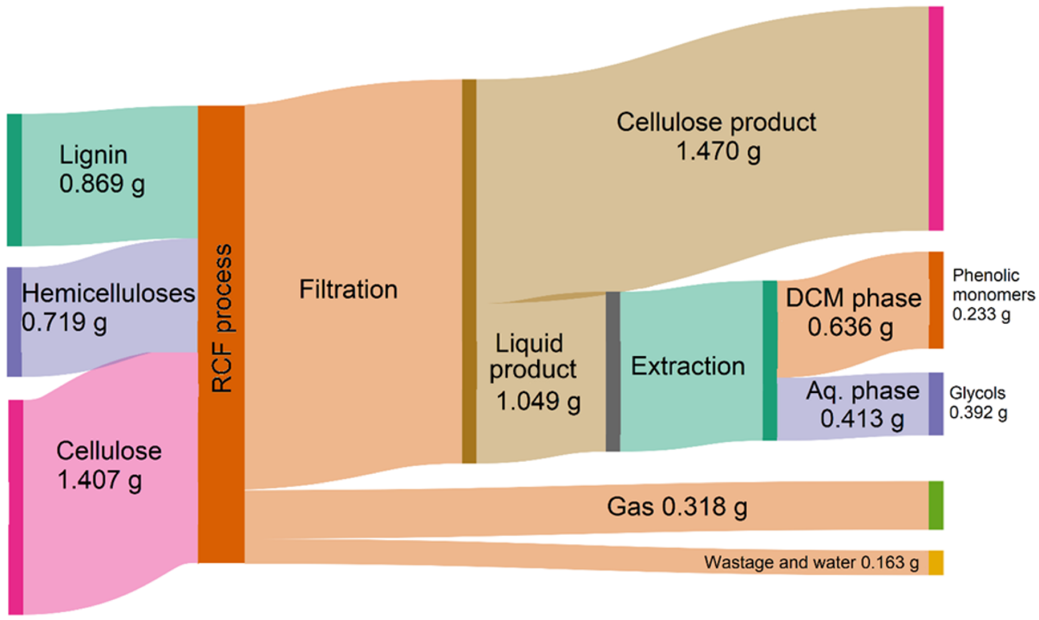 Catalysts 12 01384 g017
