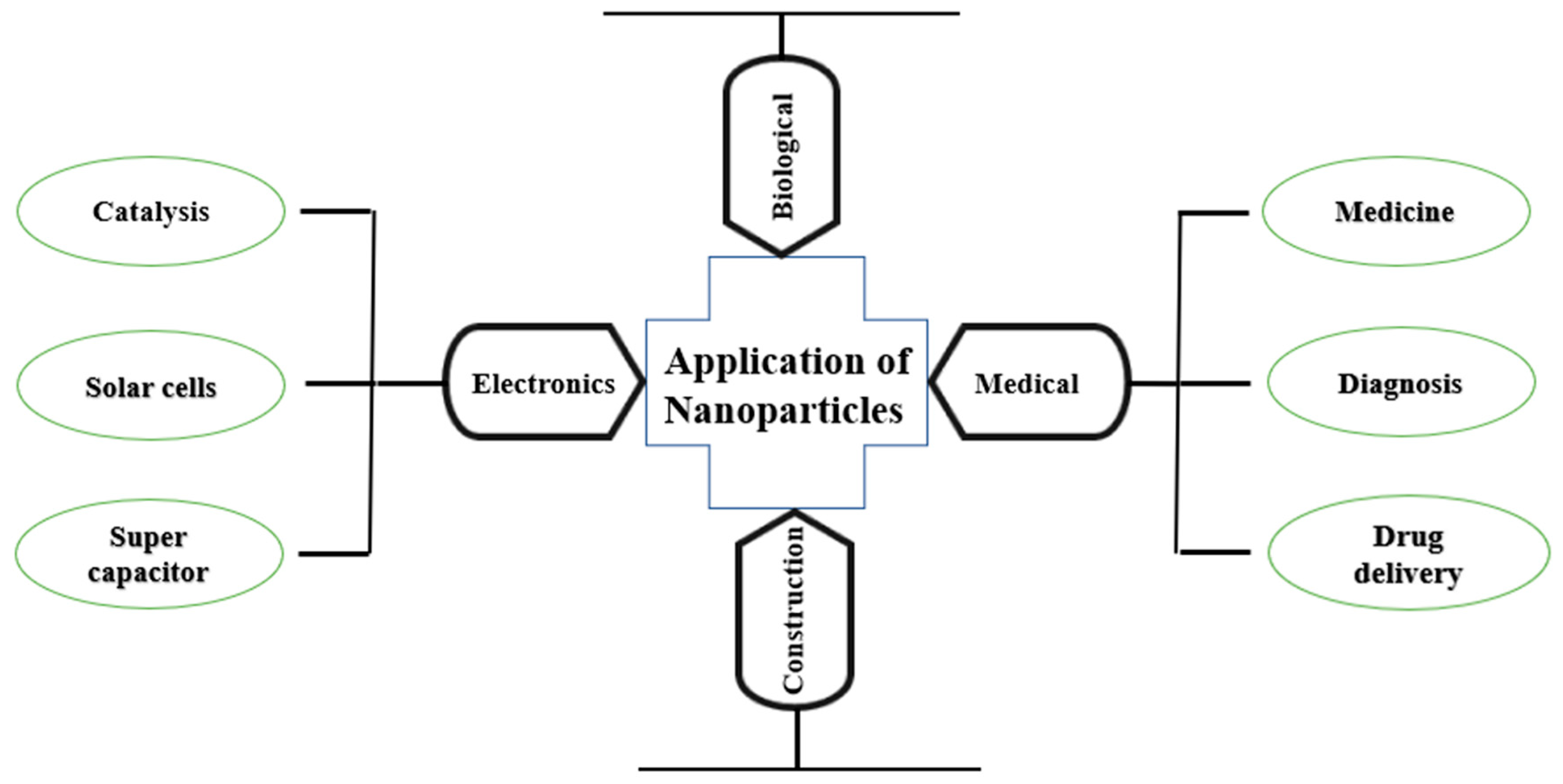 Catalysts 12 01386 g003