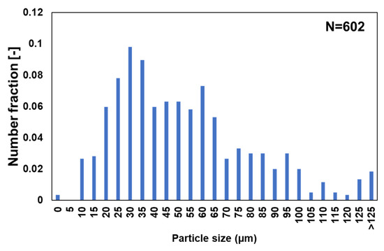 Catalysts 12 01389 g0a5