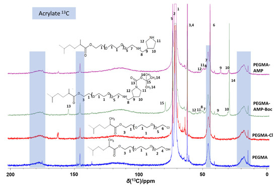 Catalysts 12 01389 g0a6
