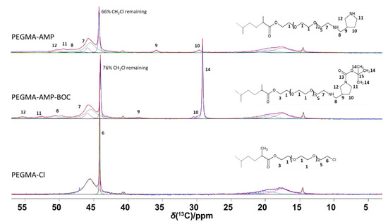 Catalysts 12 01389 g0a7