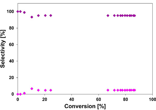 Catalysts 12 01389 g0a8