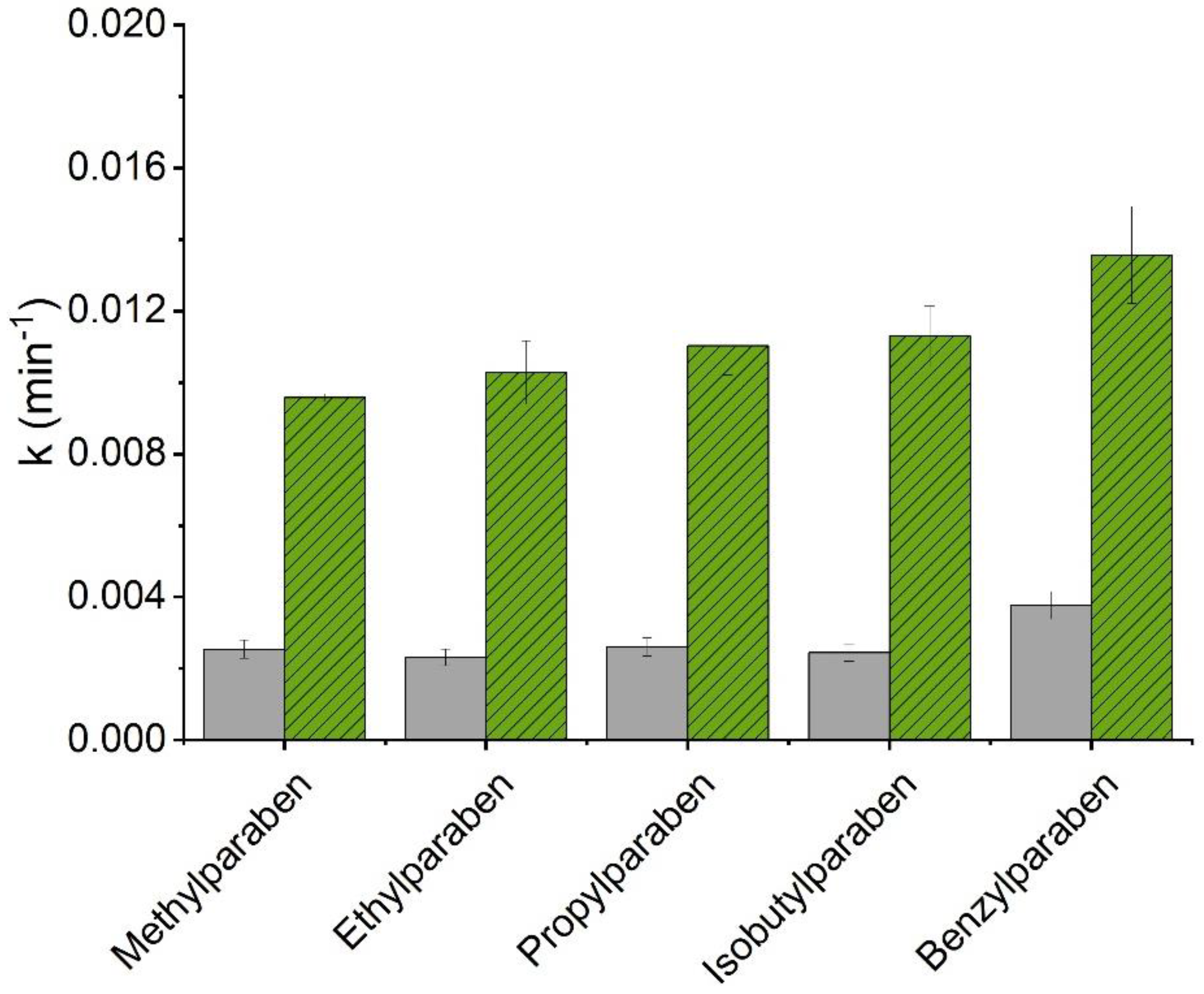 Catalysts 12 01390 g002