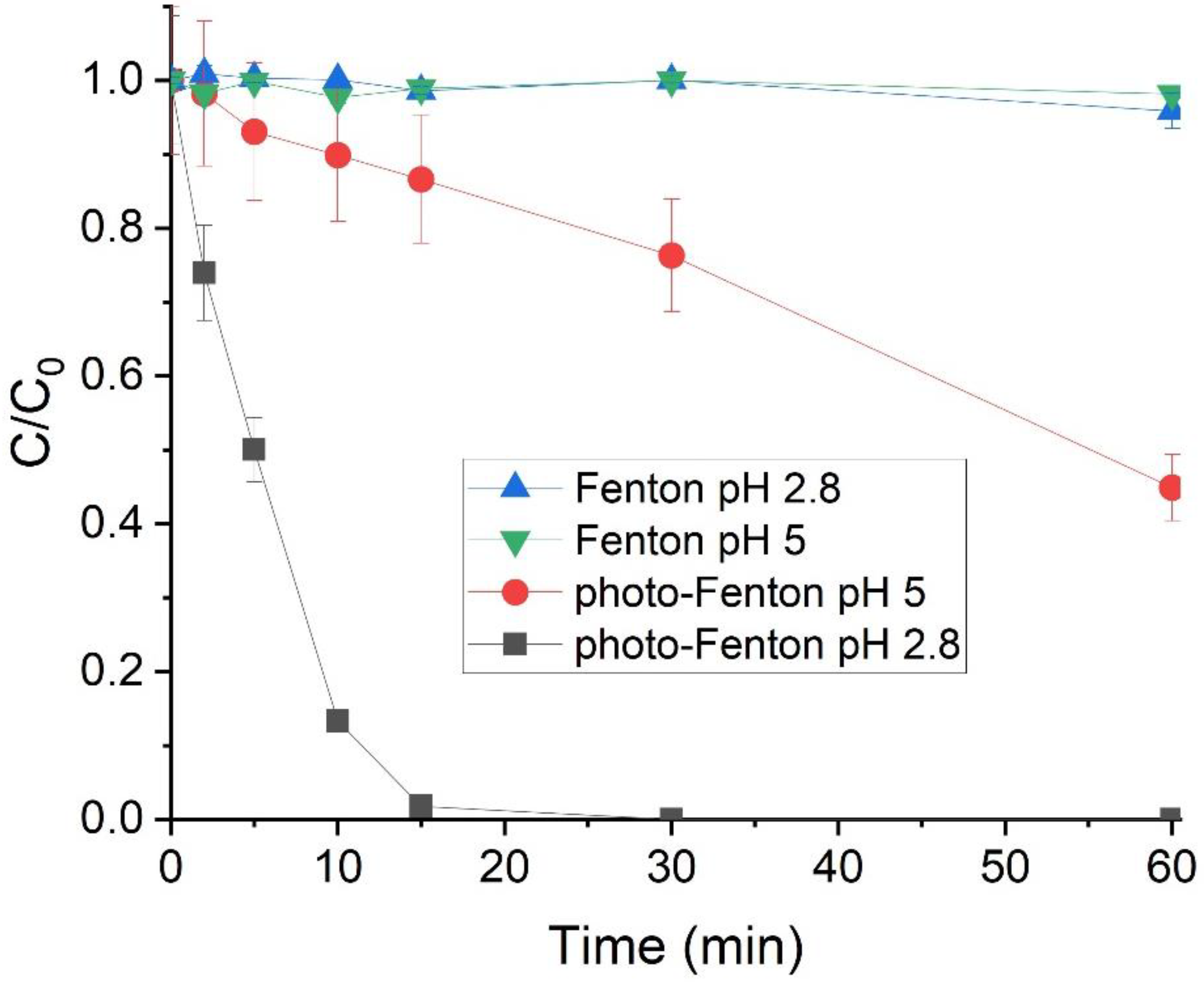 Catalysts 12 01390 g003