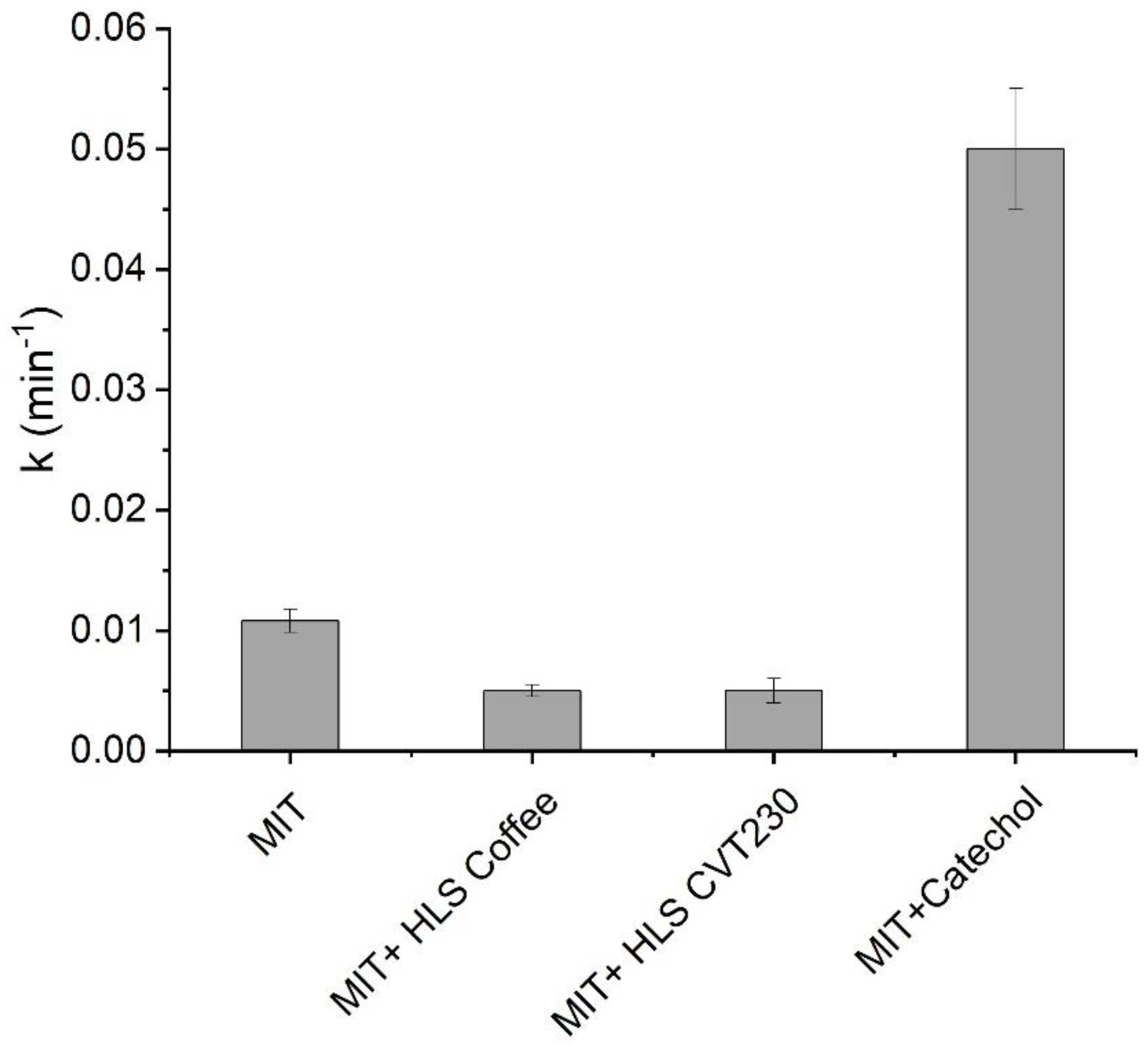Catalysts 12 01390 g004