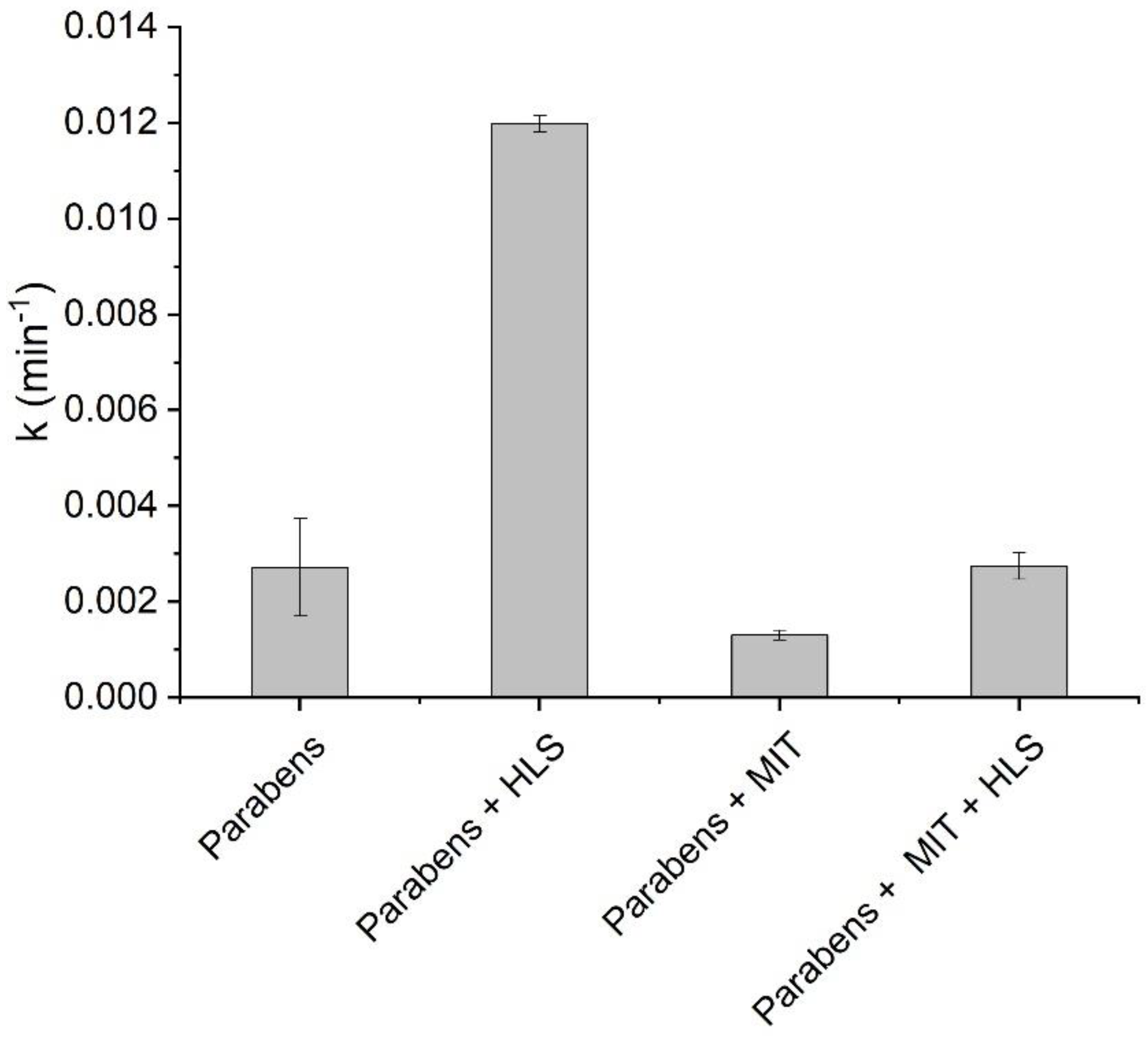Catalysts 12 01390 g005