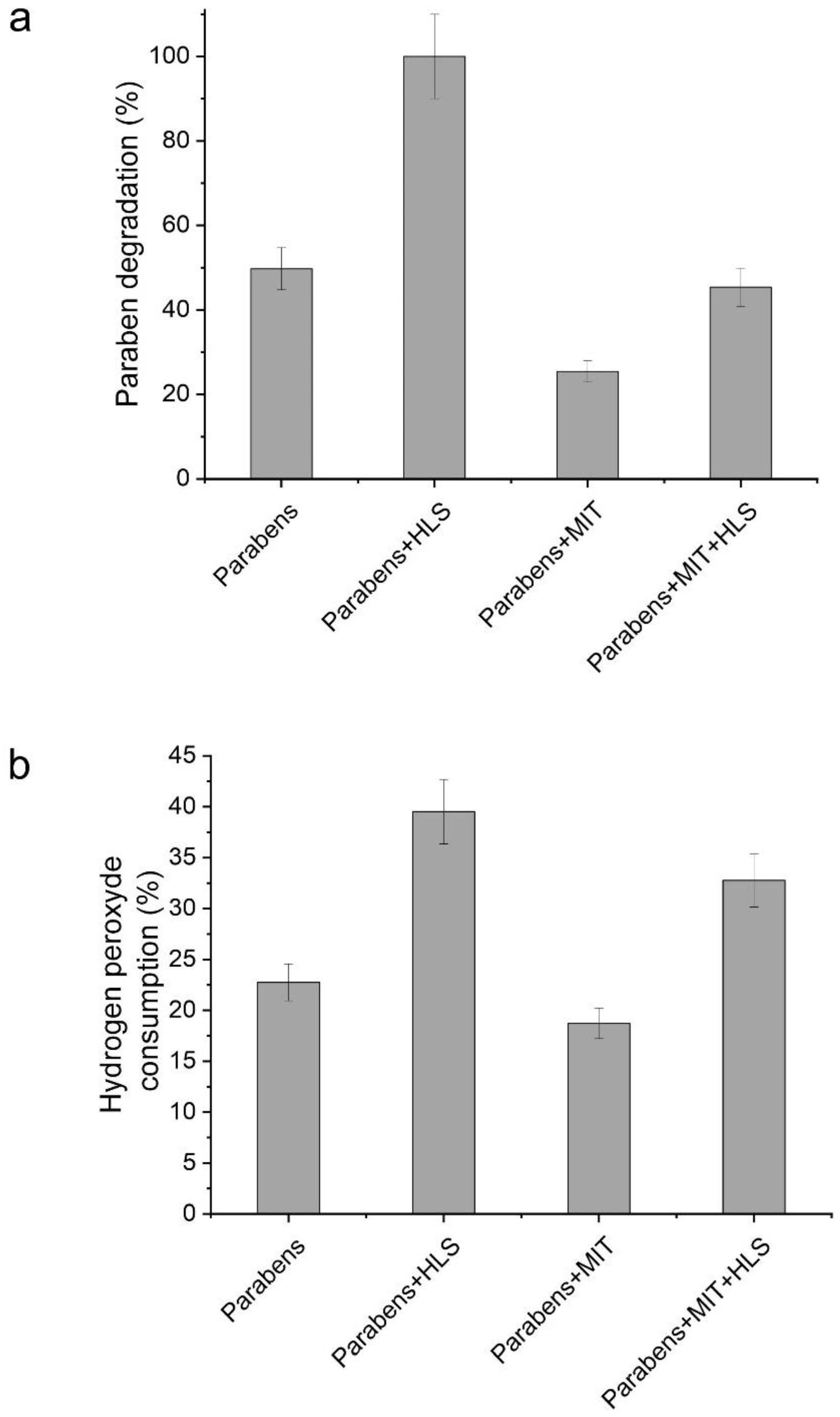 Catalysts 12 01390 g006