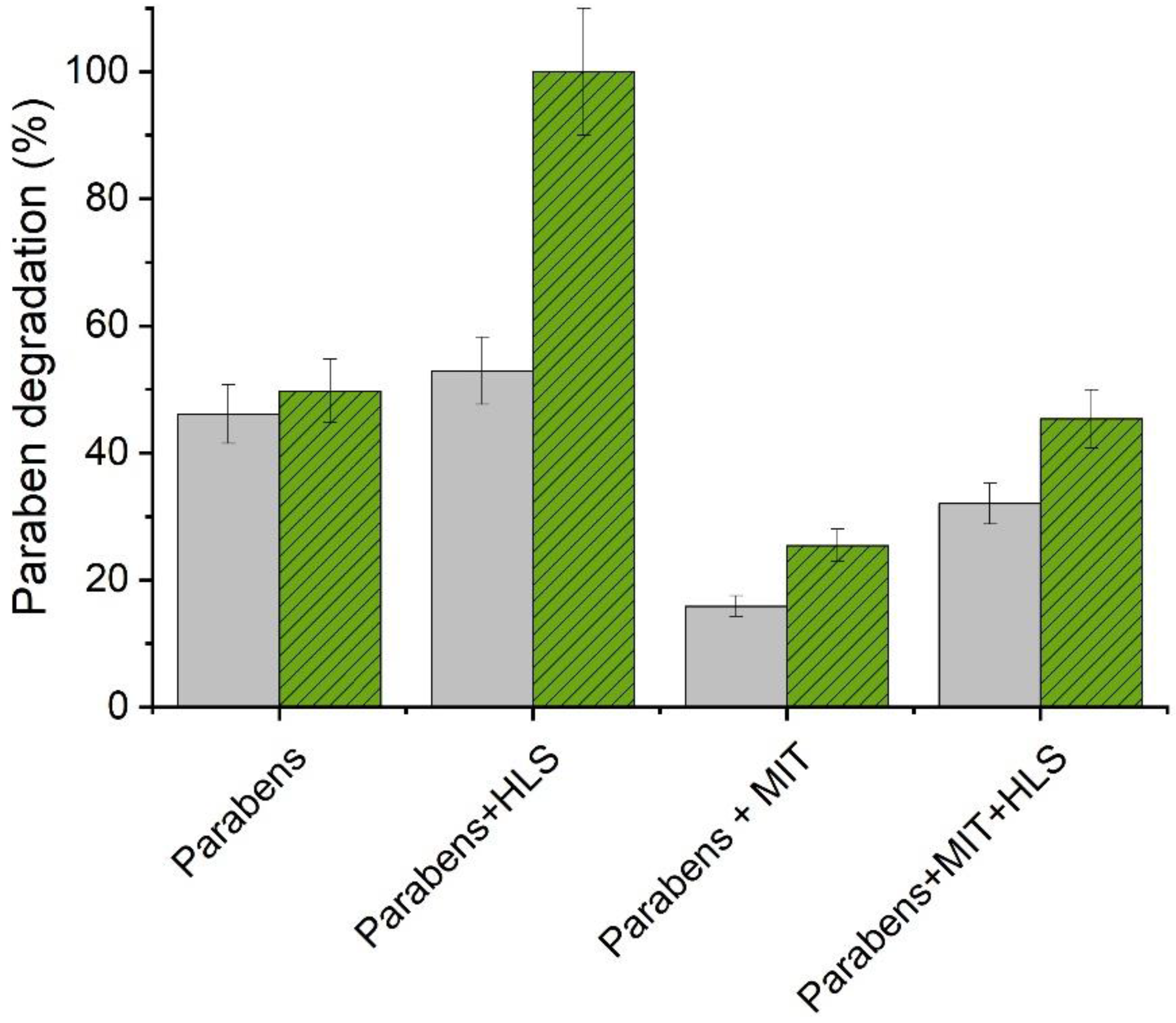 Catalysts 12 01390 g007