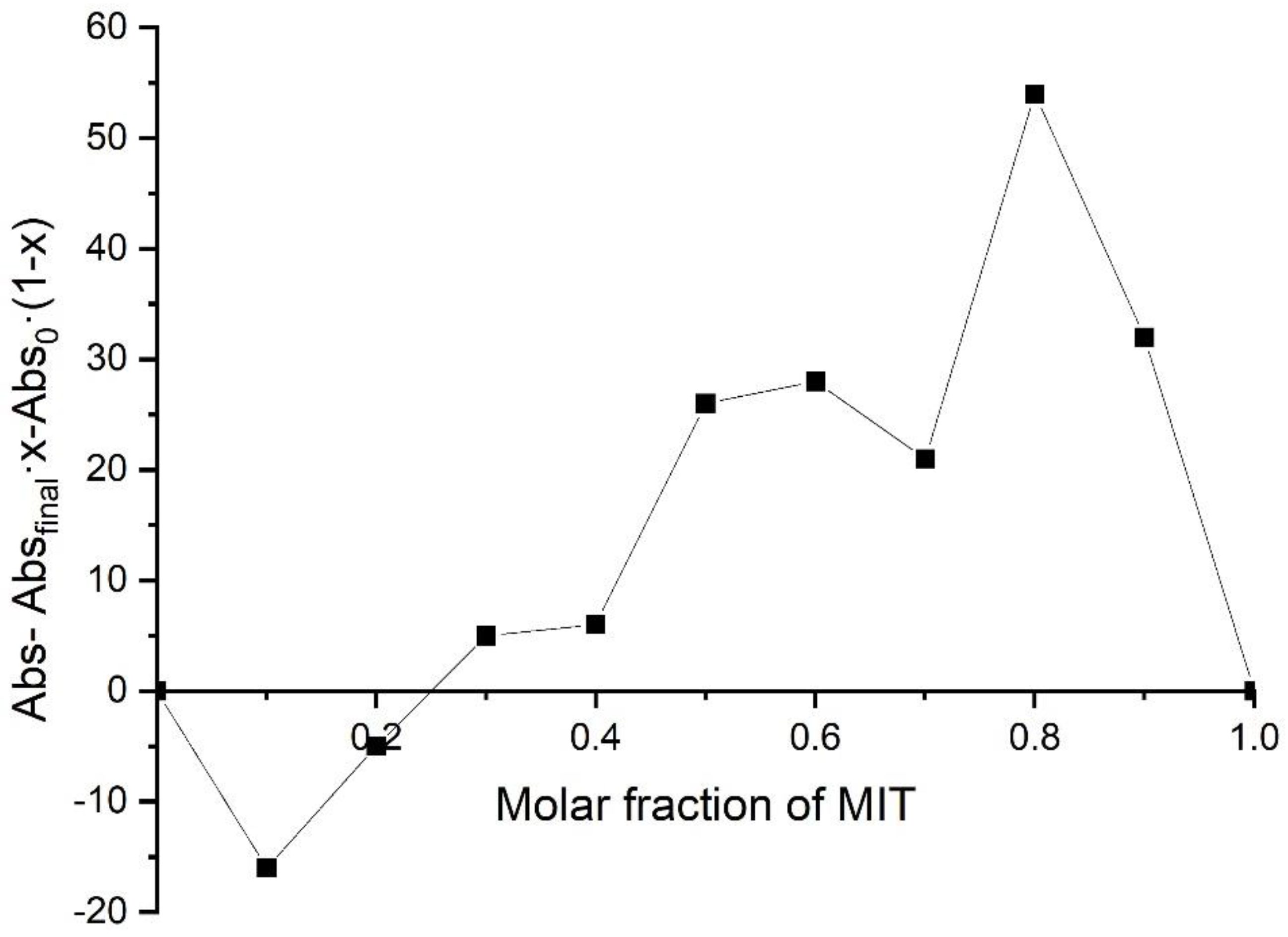 Catalysts 12 01390 g008