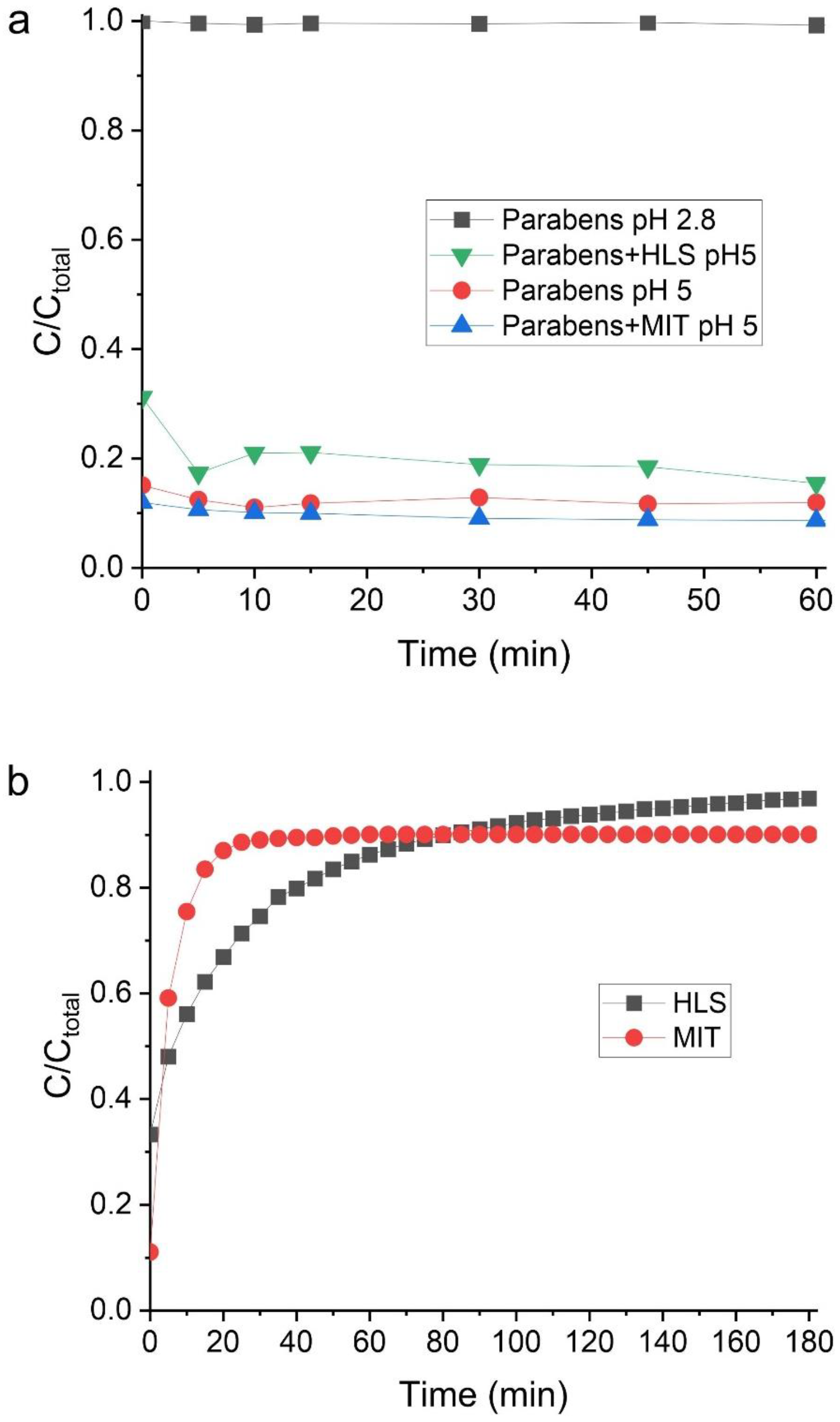 Catalysts 12 01390 g009