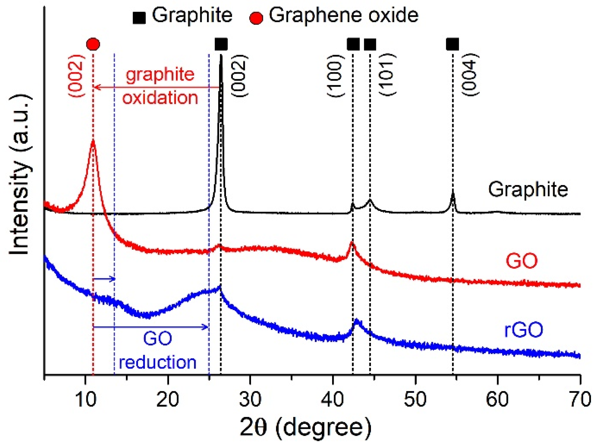 Catalysts 12 01393 g001