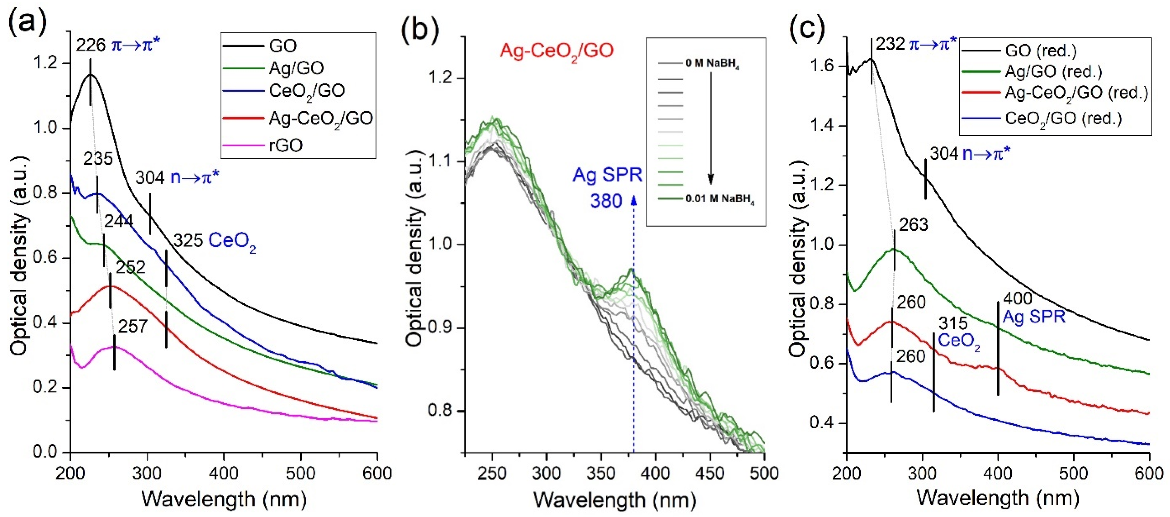 Catalysts 12 01393 g005