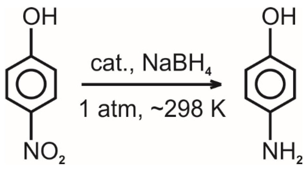 Catalysts 12 01393 g006