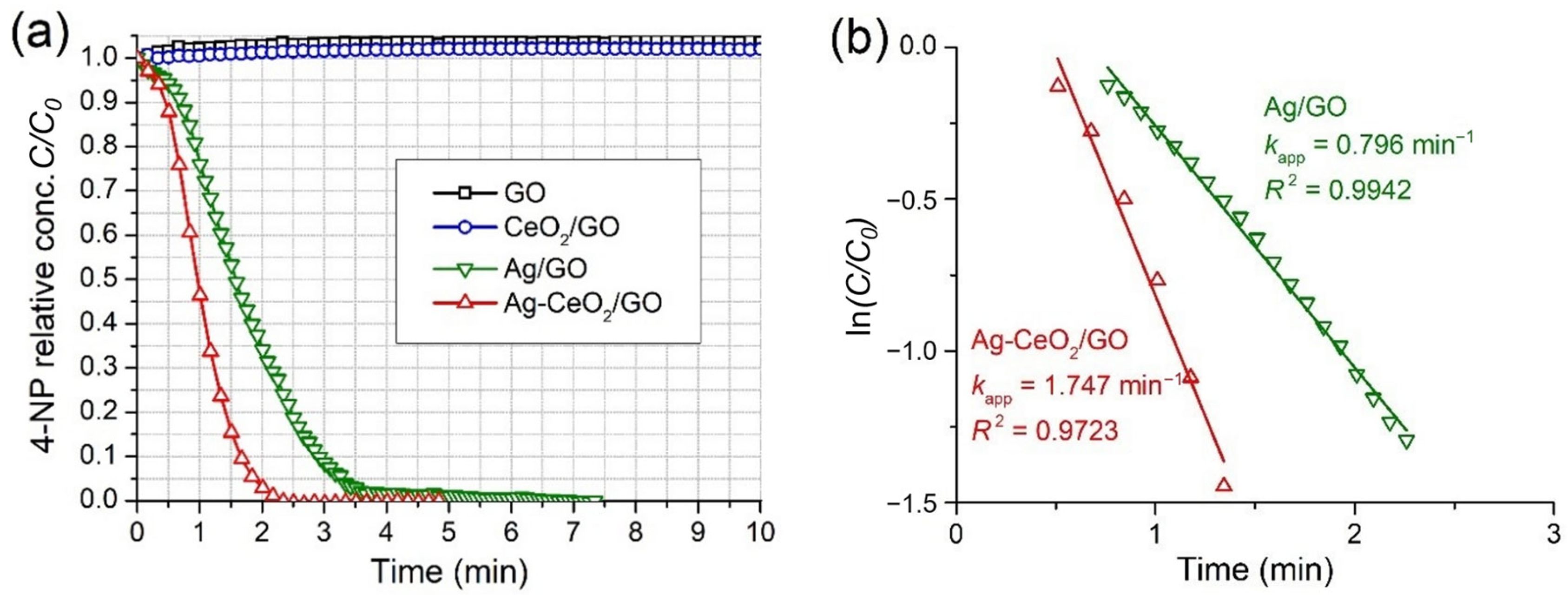 Catalysts 12 01393 g007