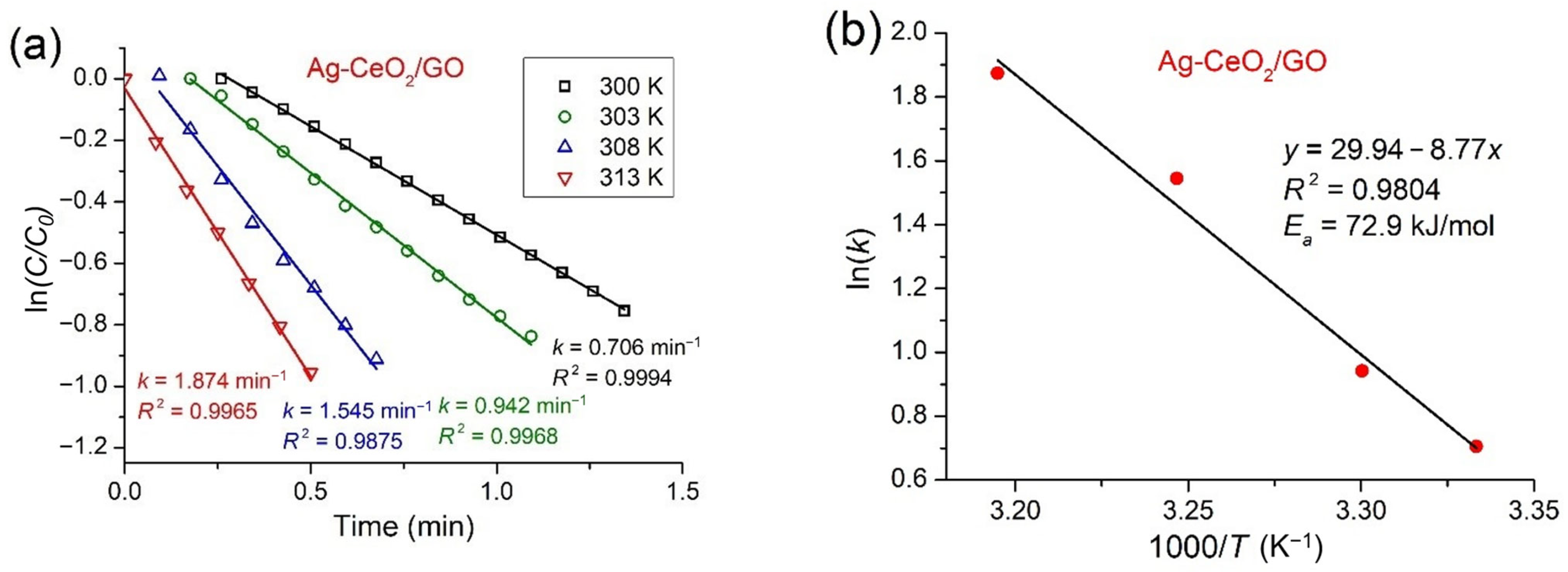 Catalysts 12 01393 g008