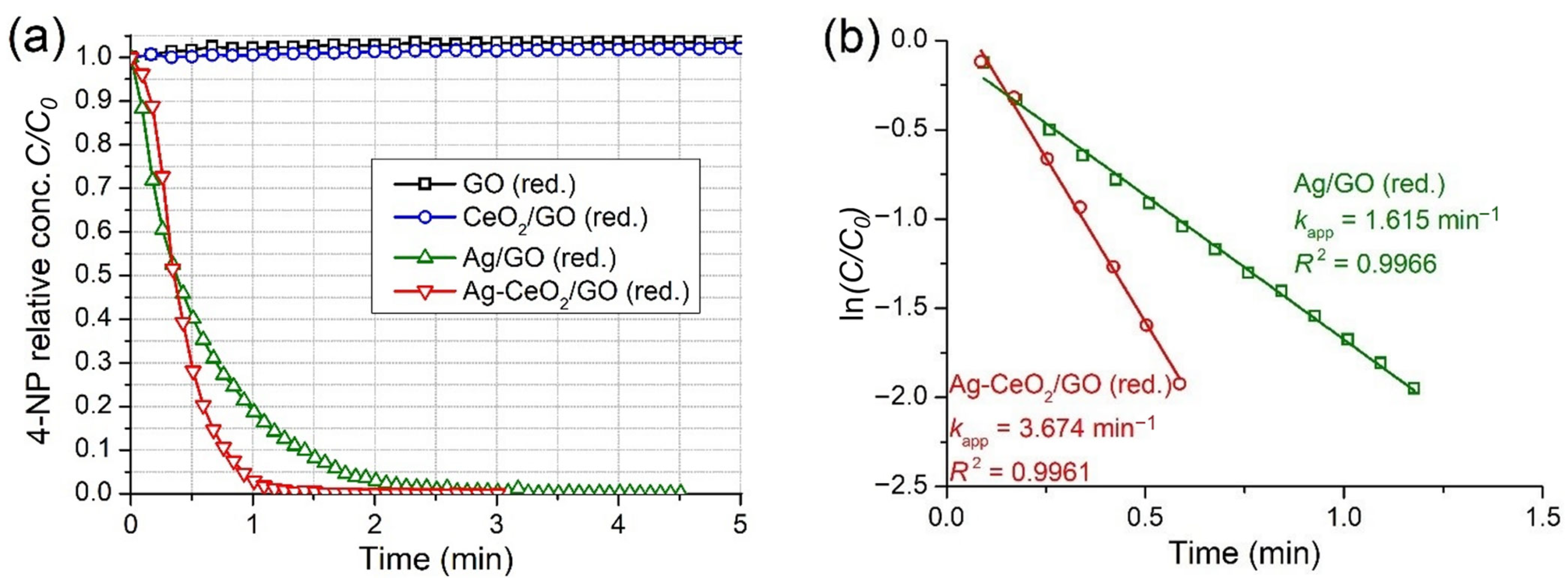 Catalysts 12 01393 g009