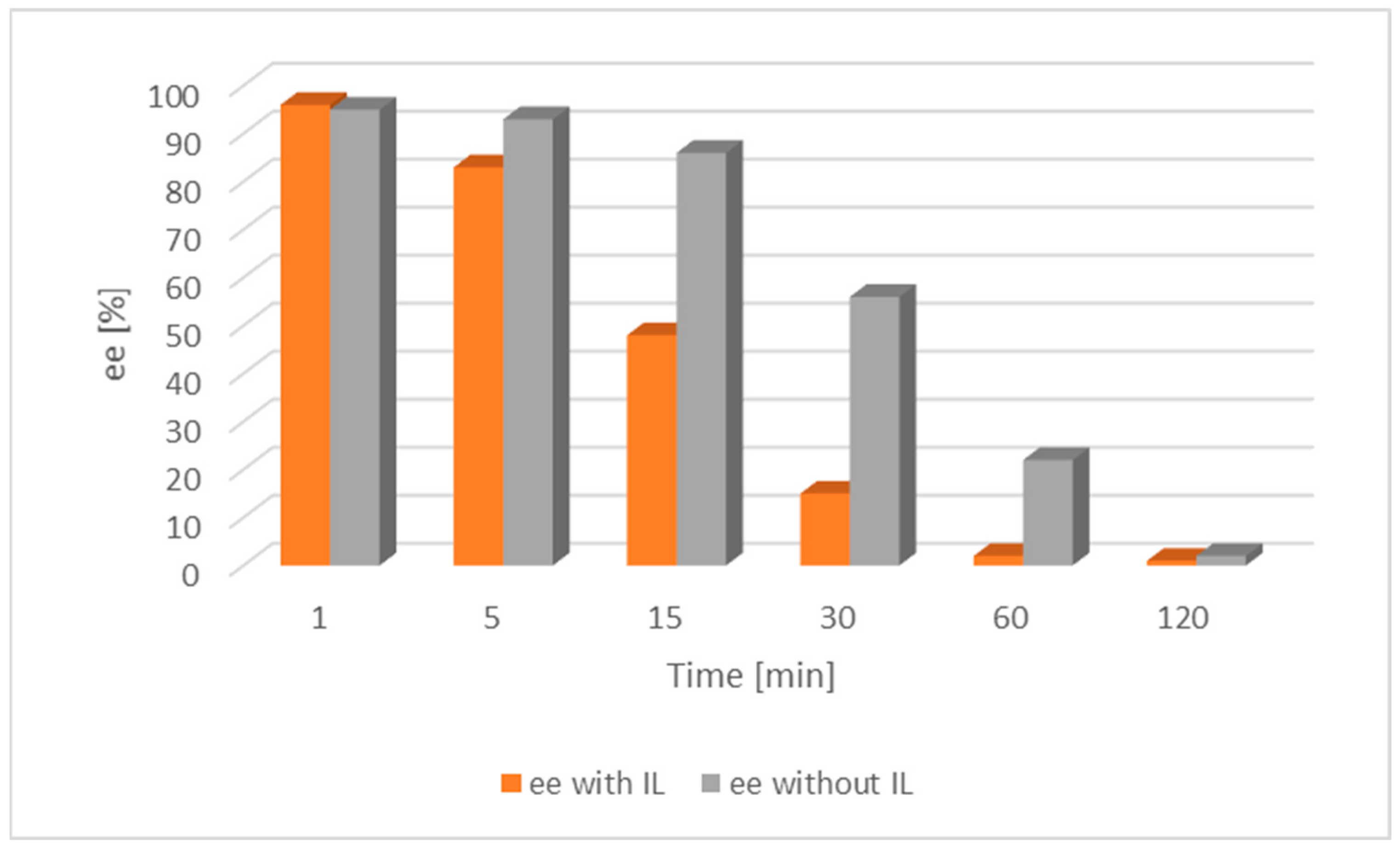 Catalysts 12 01395 g004 Catalysts 12 01395 g004
