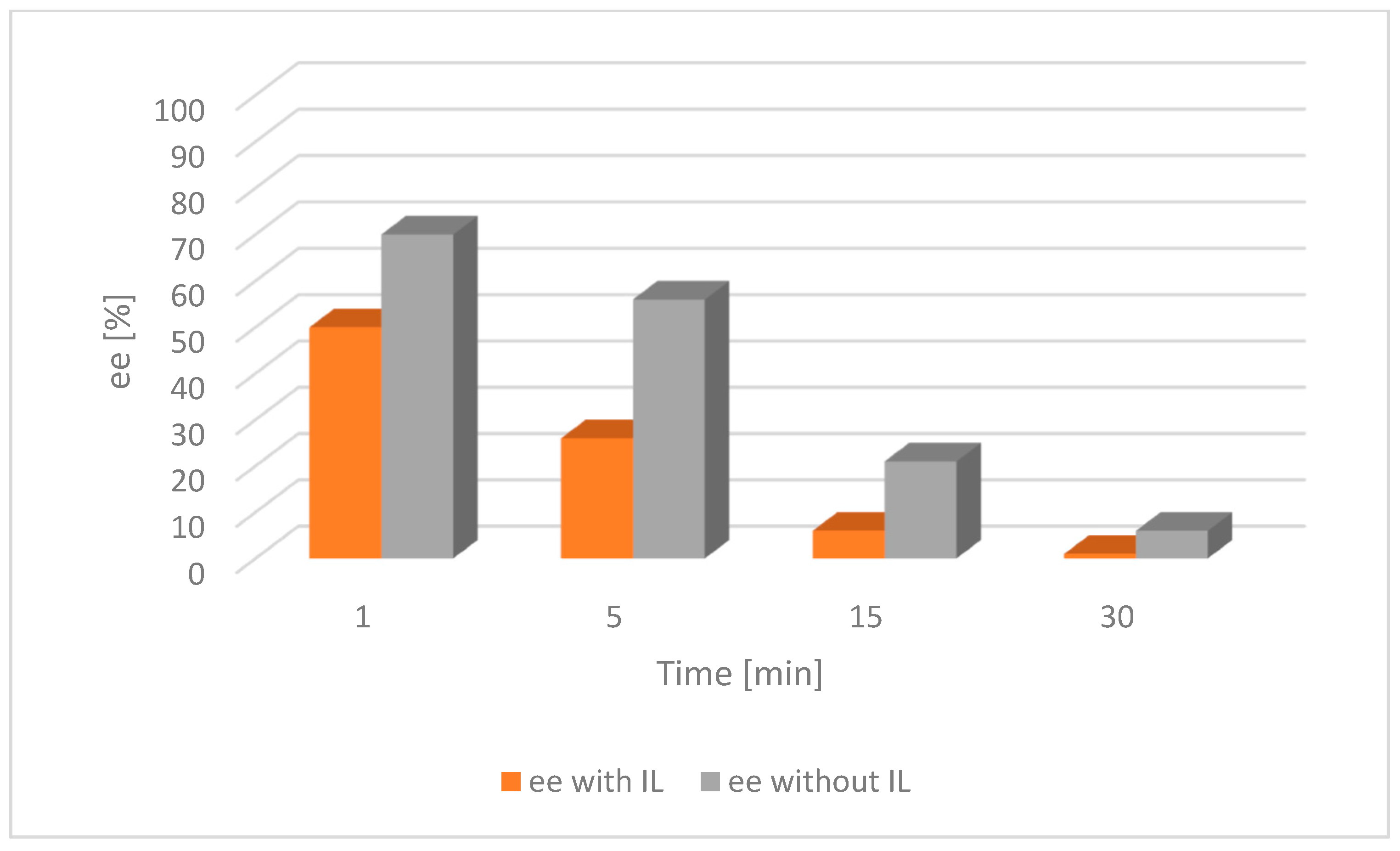 Catalysts 12 01395 g005 Catalysts 12 01395 g005