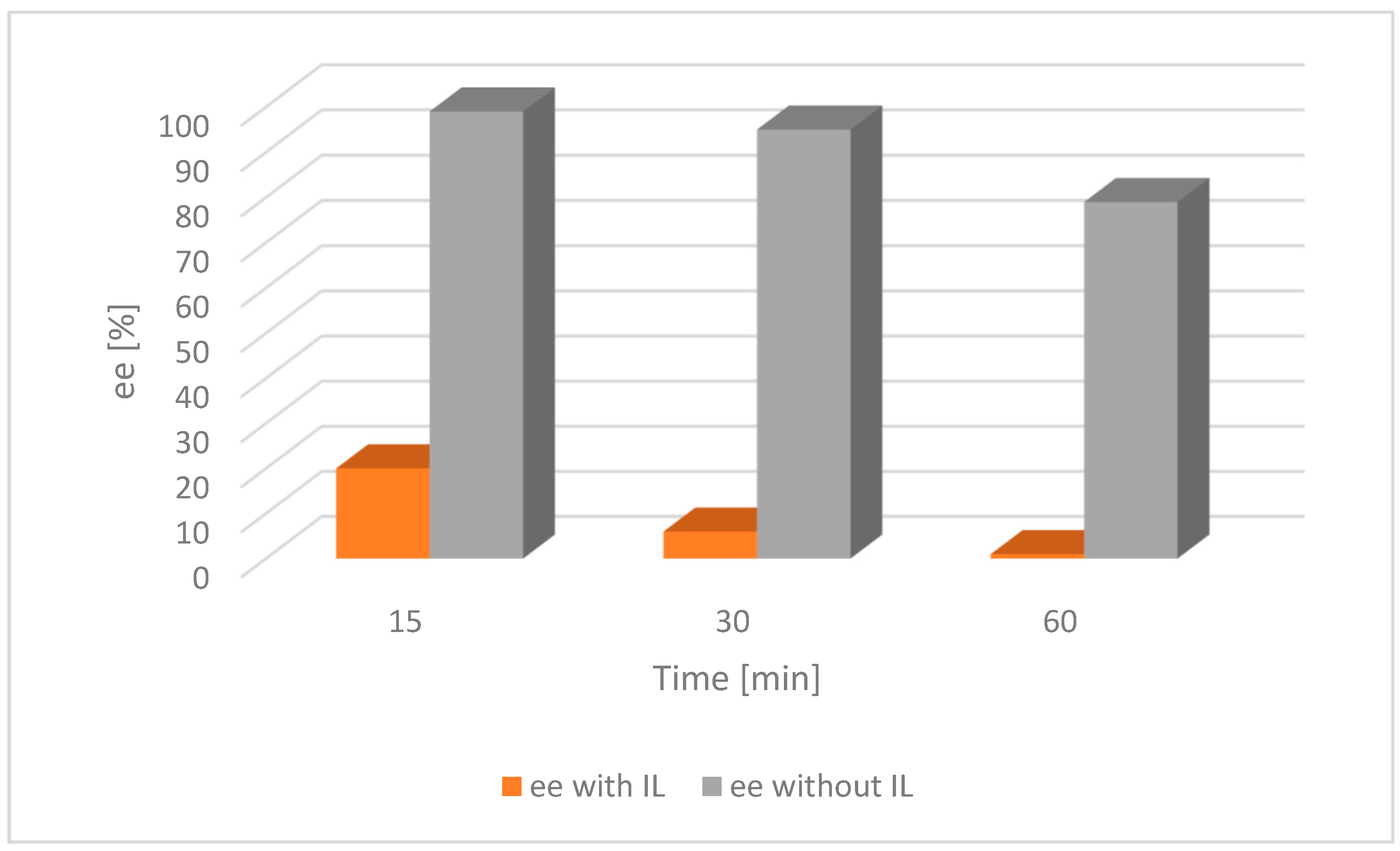 Catalysts 12 01395 g006 Catalysts 12 01395 g006