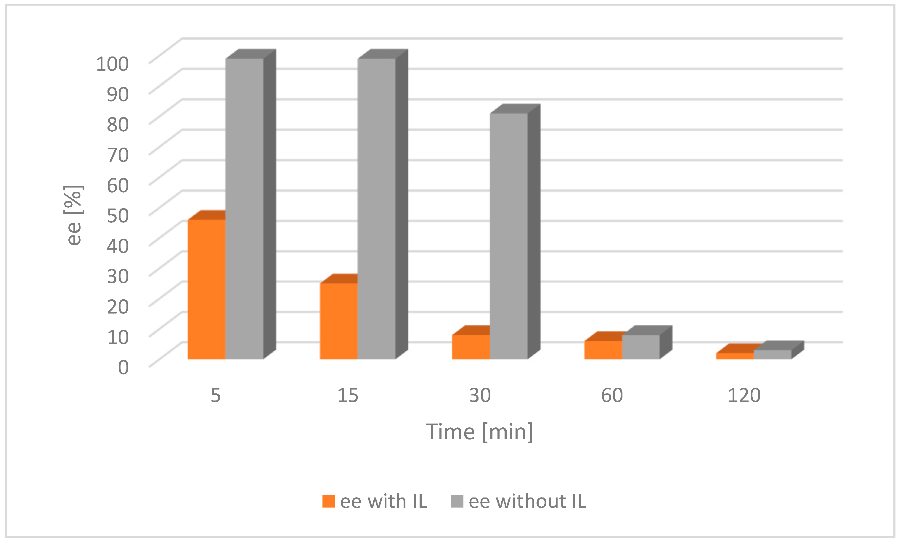 Catalysts 12 01395 g007 Catalysts 12 01395 g007
