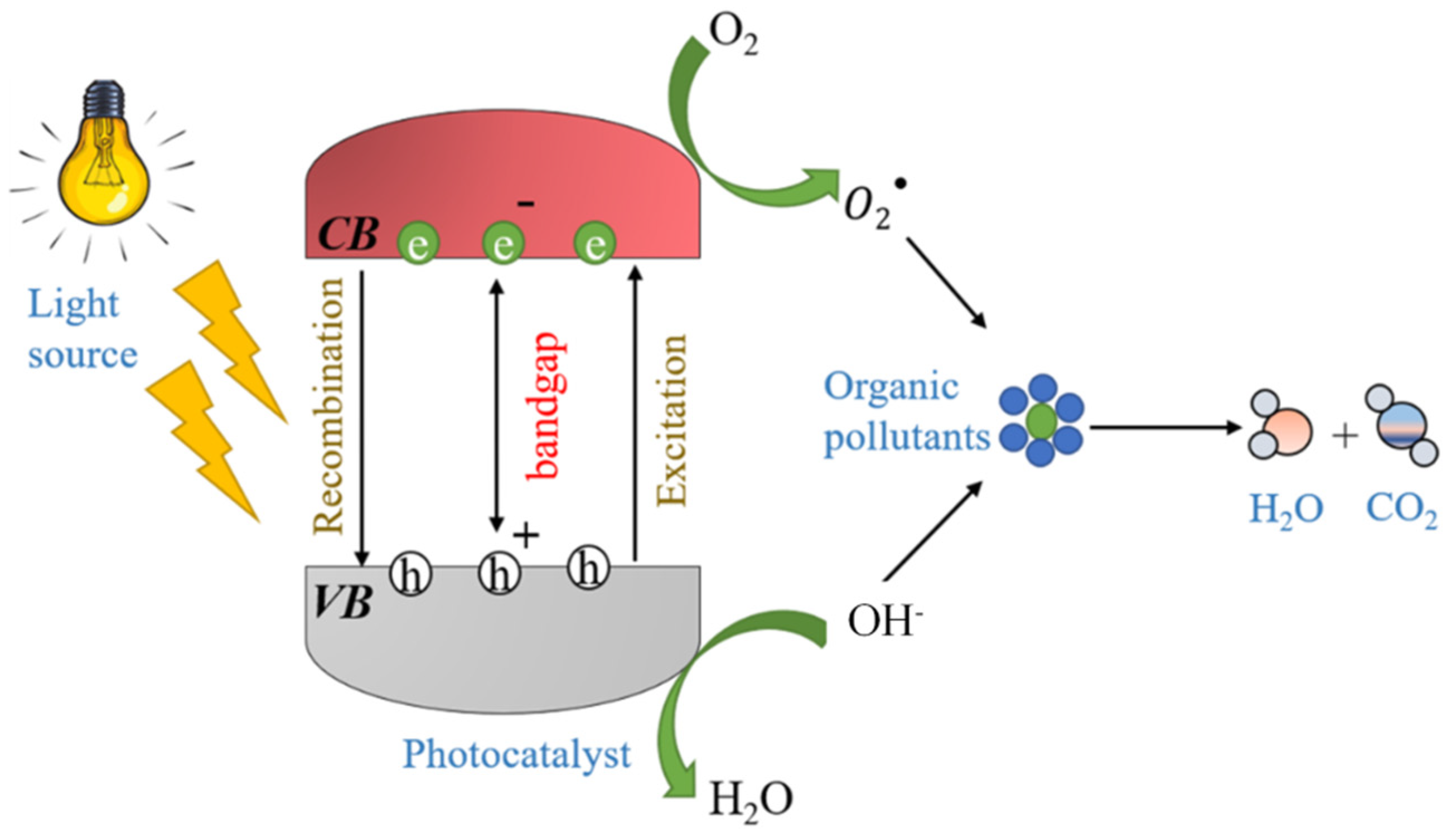 Catalysts 12 01398 g002 Catalysts 12 01398 g002