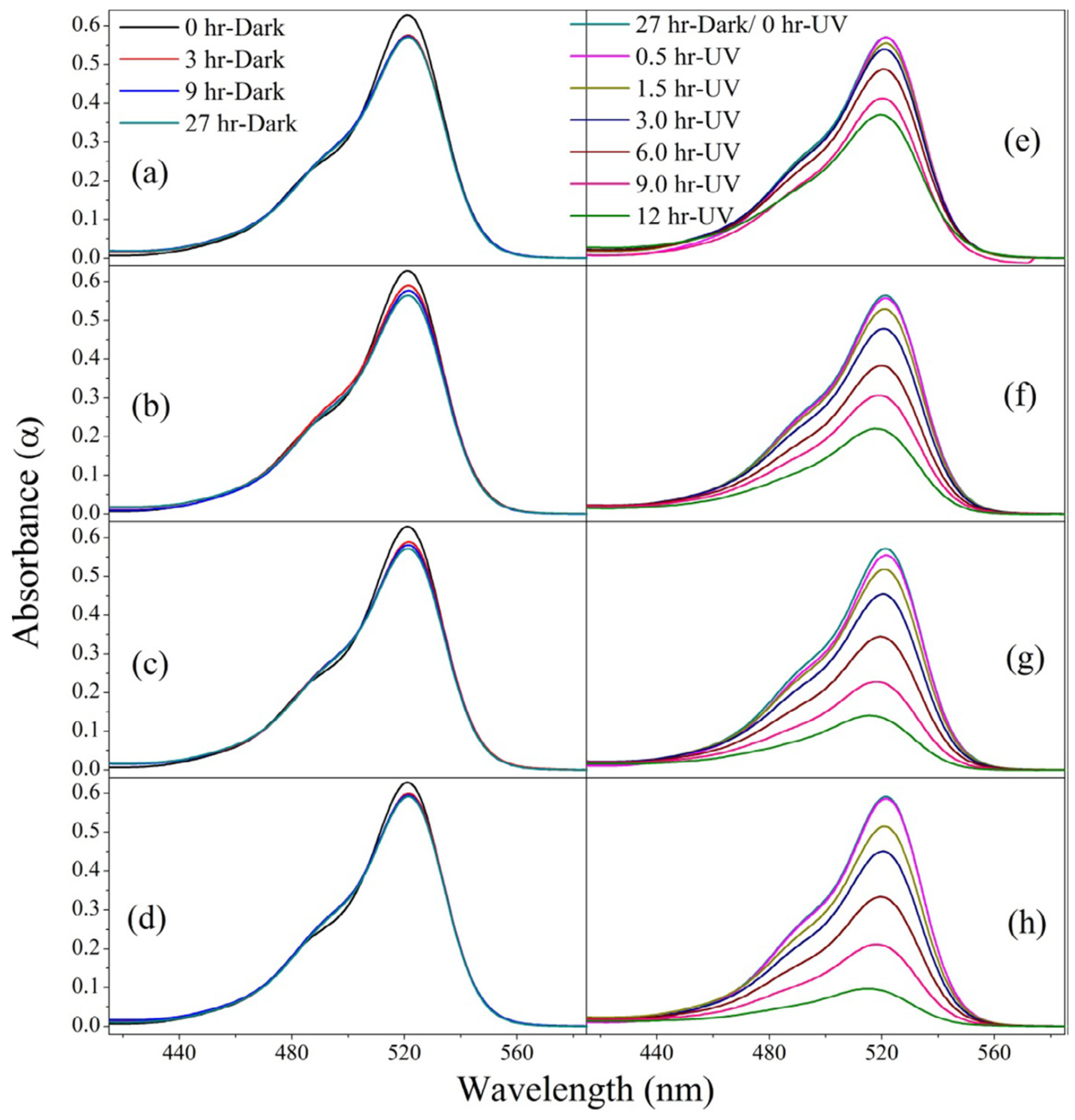 Catalysts 12 01398 g006 Catalysts 12 01398 g006