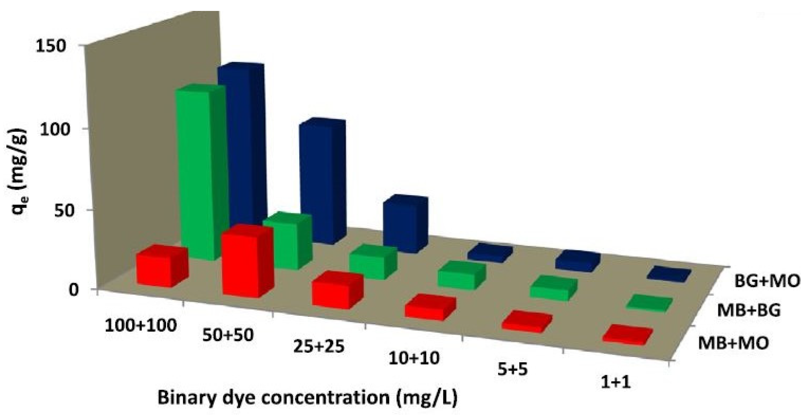 Catalysts 12 01398 g009 Catalysts 12 01398 g009