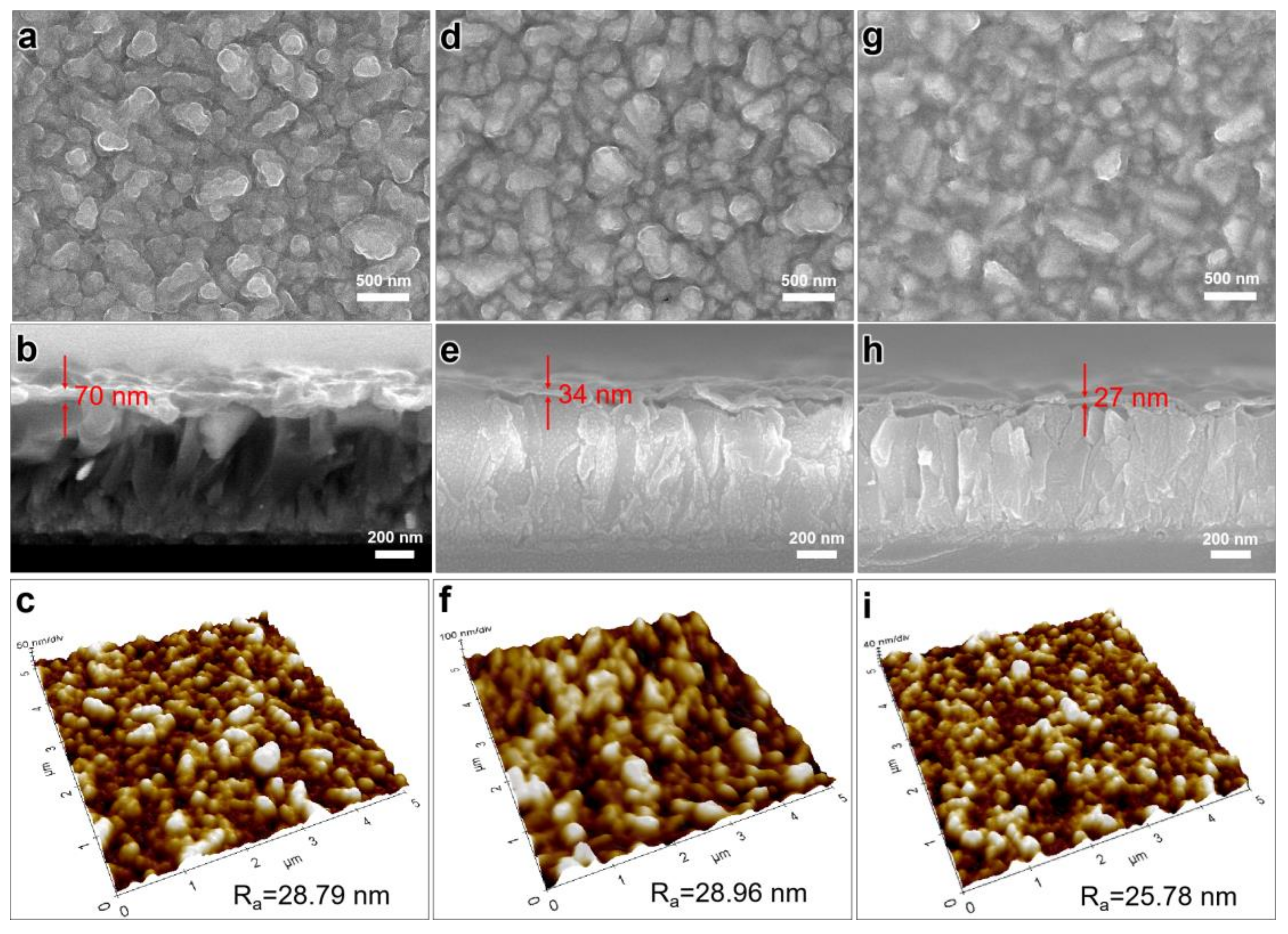 Catalysts 12 01399 g002 Catalysts 12 01399 g002
