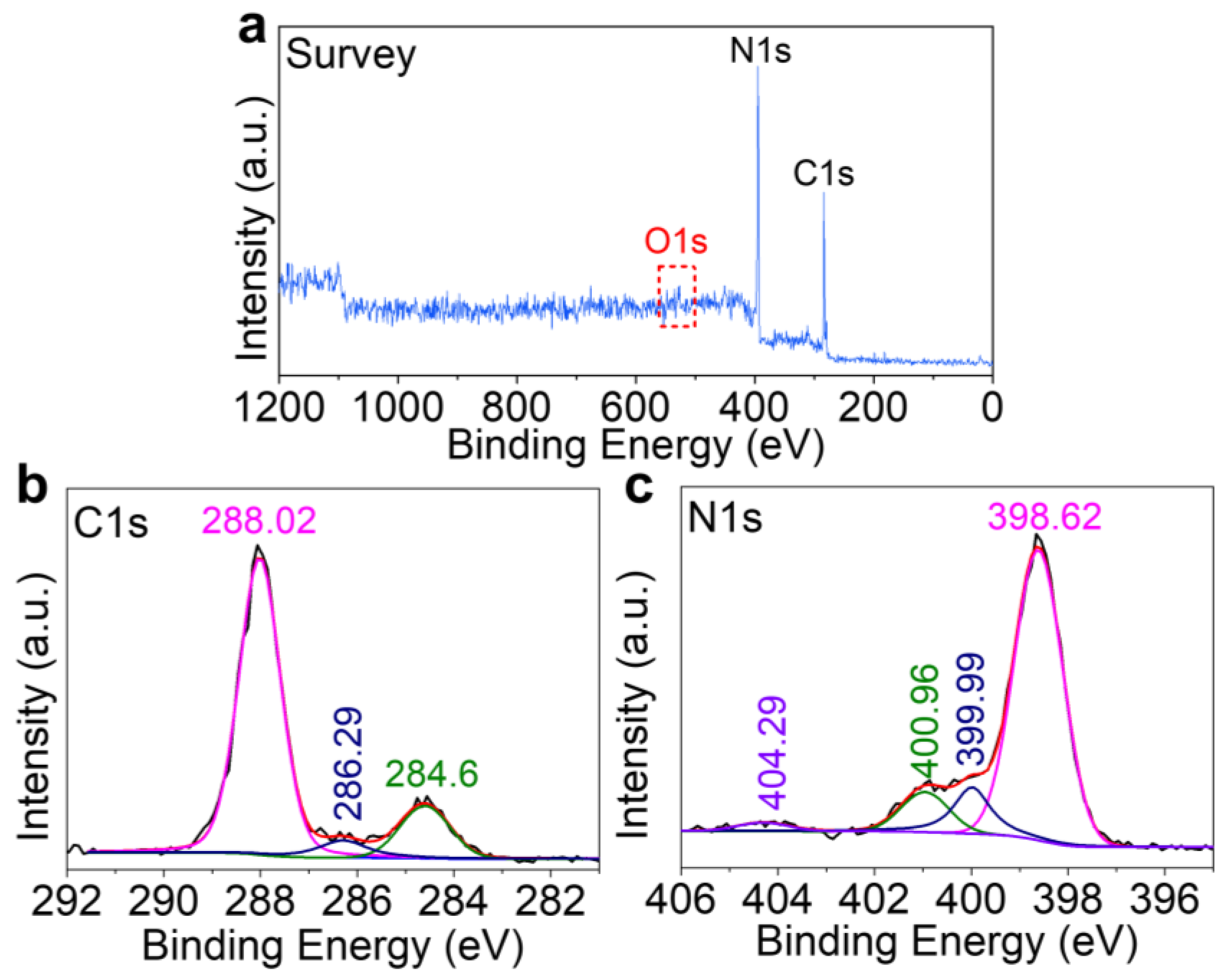 Catalysts 12 01399 g004 Catalysts 12 01399 g004