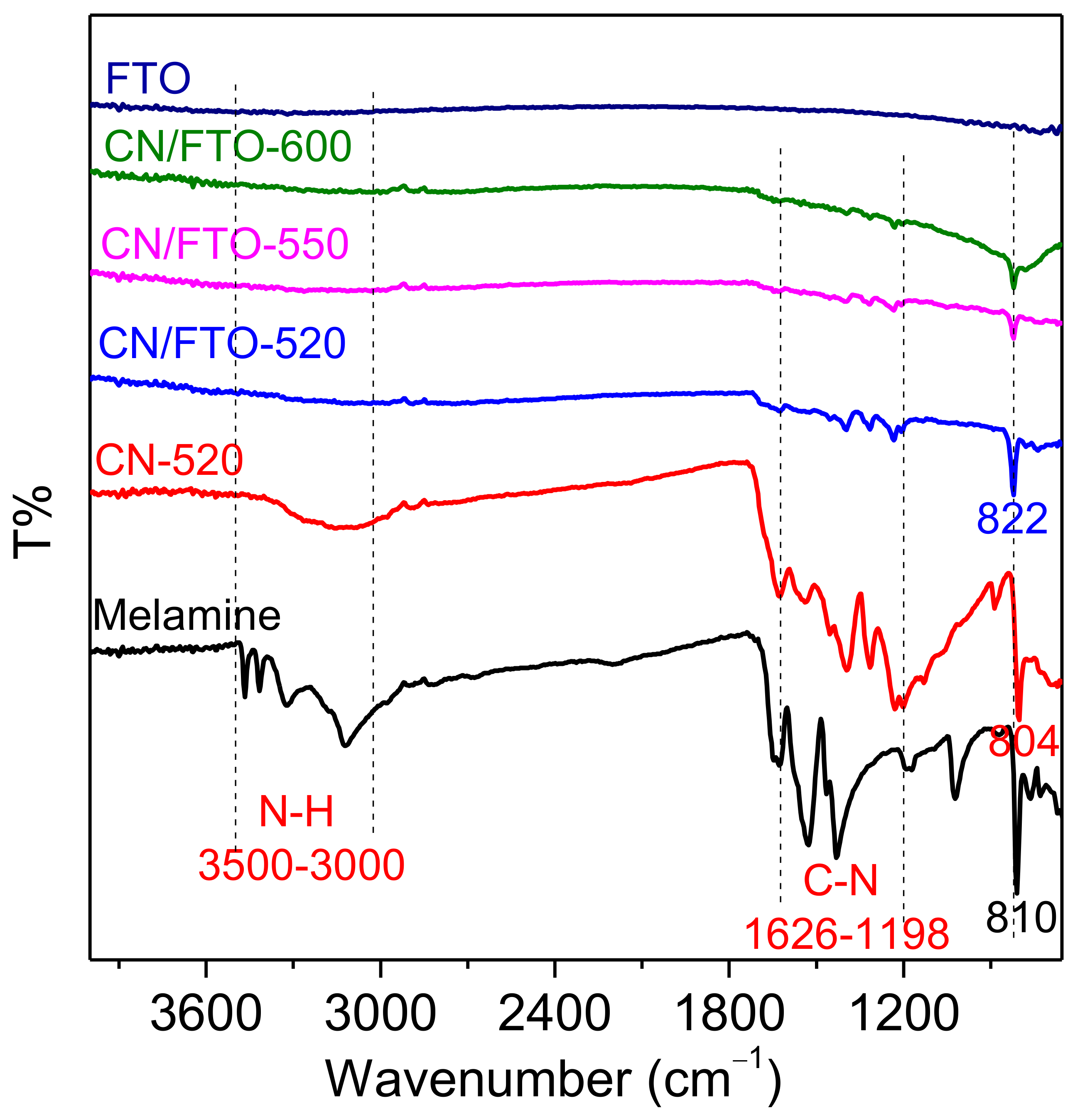 Catalysts 12 01399 g005 Catalysts 12 01399 g005