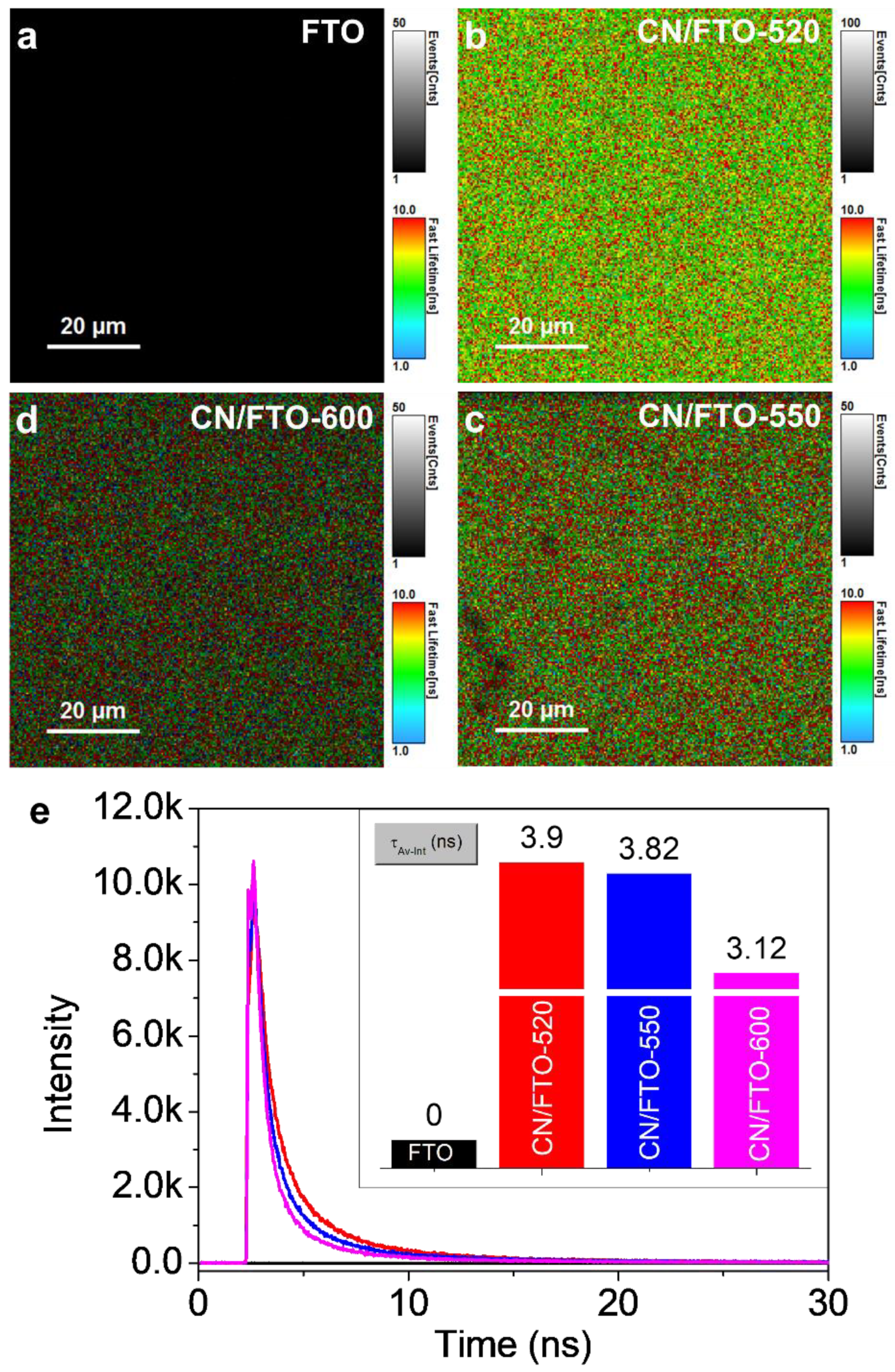 Catalysts 12 01399 g006 Catalysts 12 01399 g006
