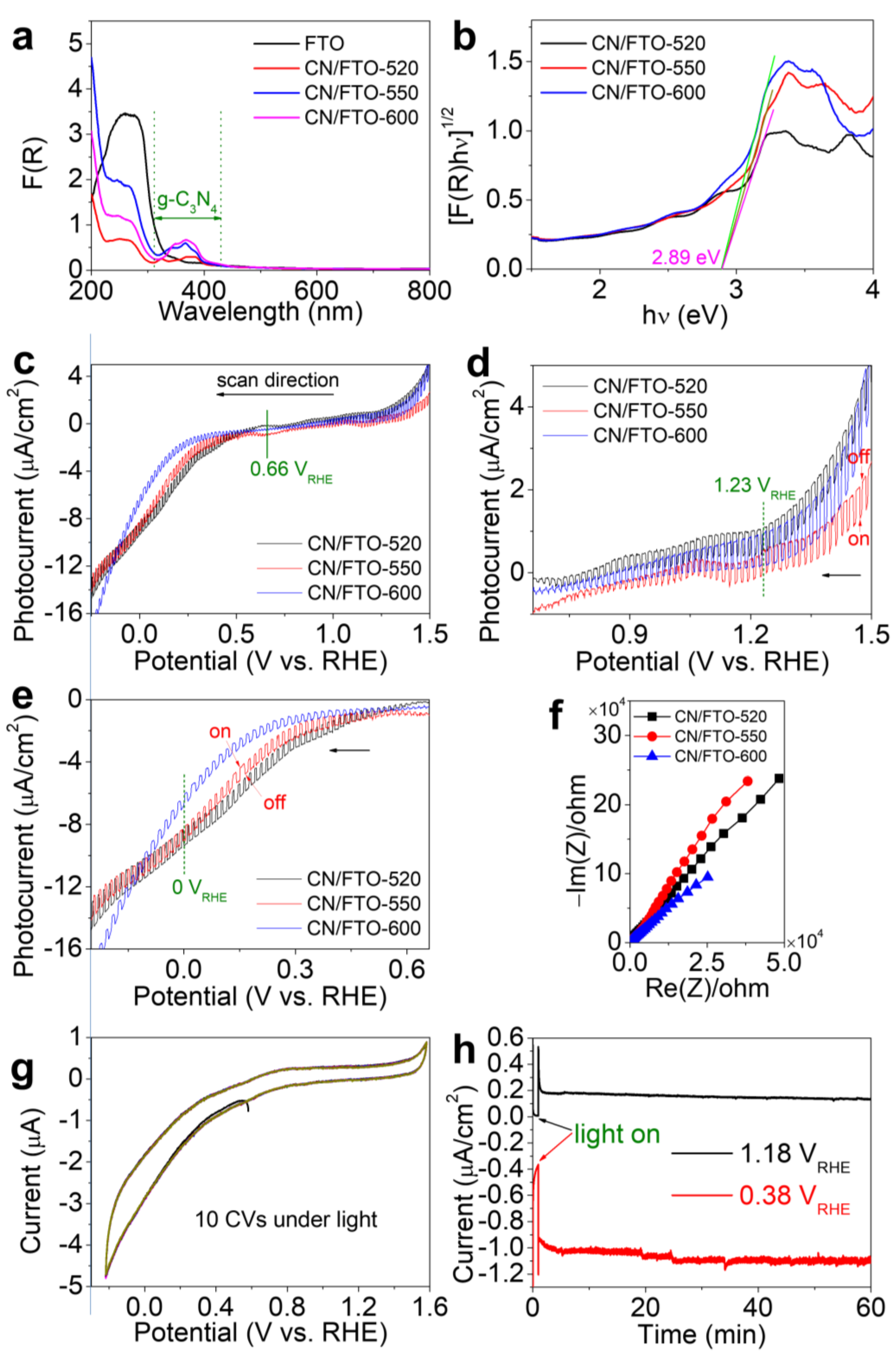 Catalysts 12 01399 g007 Catalysts 12 01399 g007