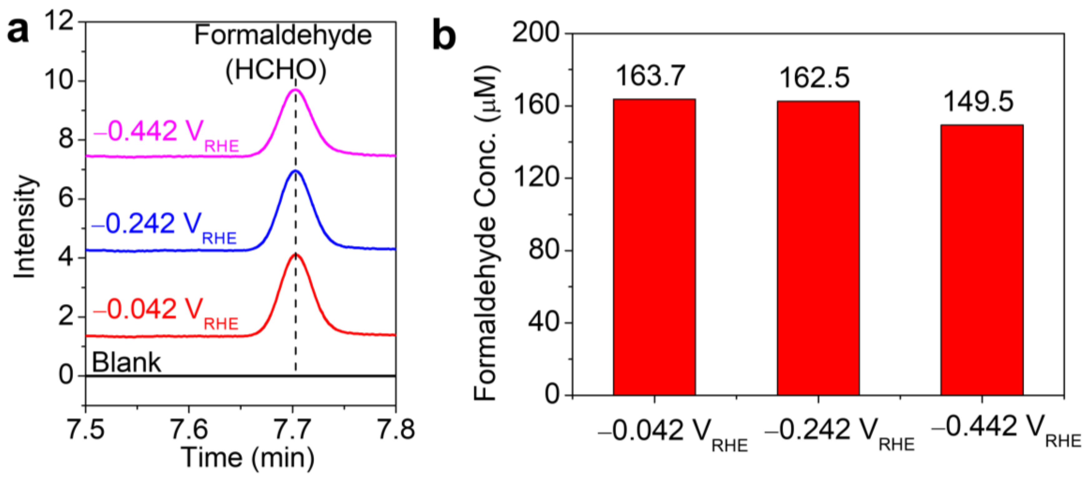 Catalysts 12 01399 g008 Catalysts 12 01399 g008