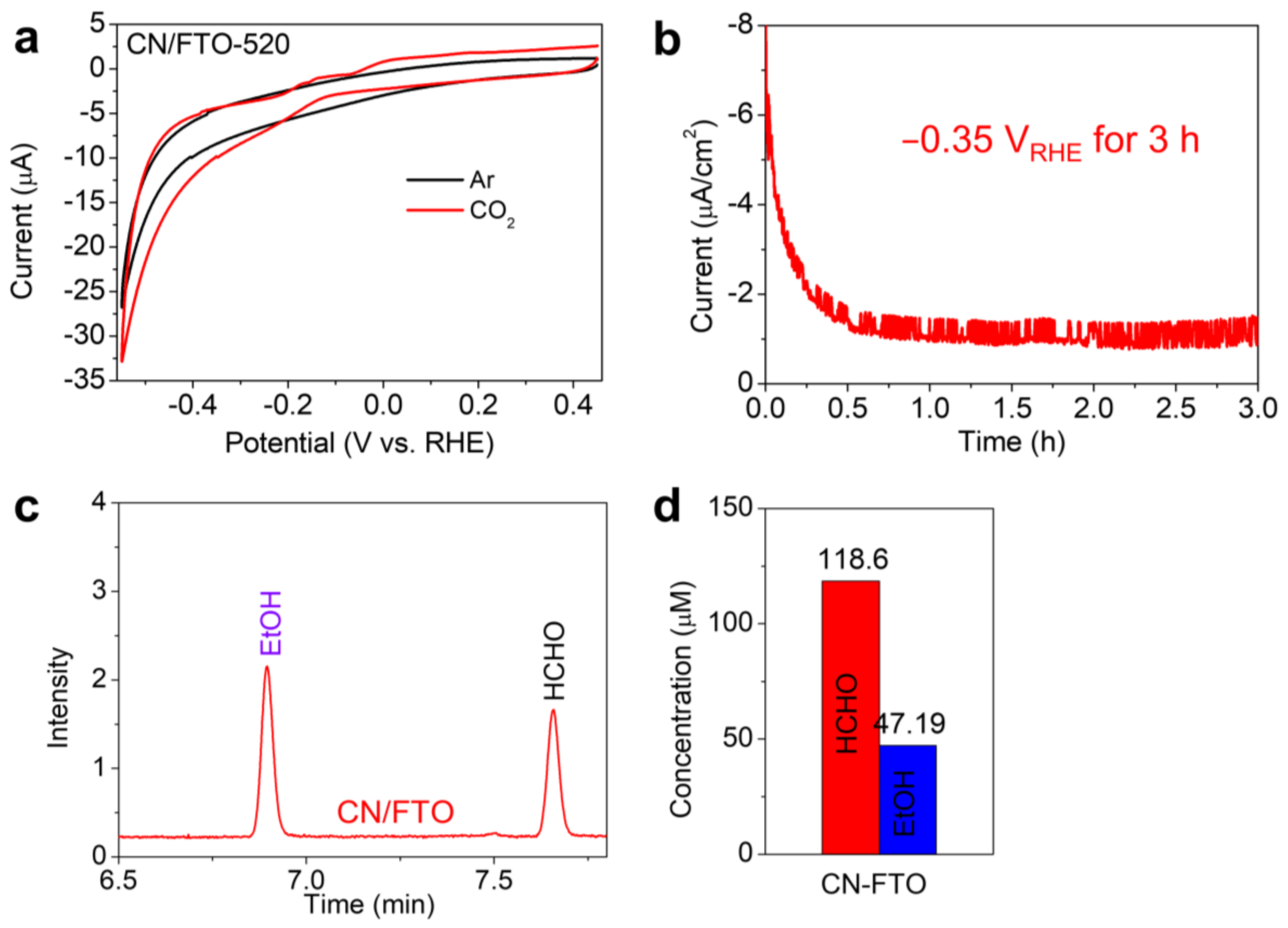 Catalysts 12 01399 g009 Catalysts 12 01399 g009