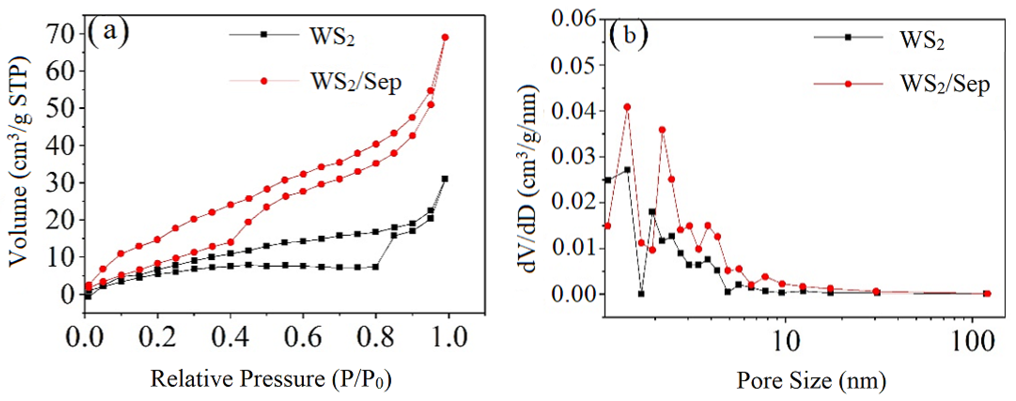 Catalysts 12 01400 g004