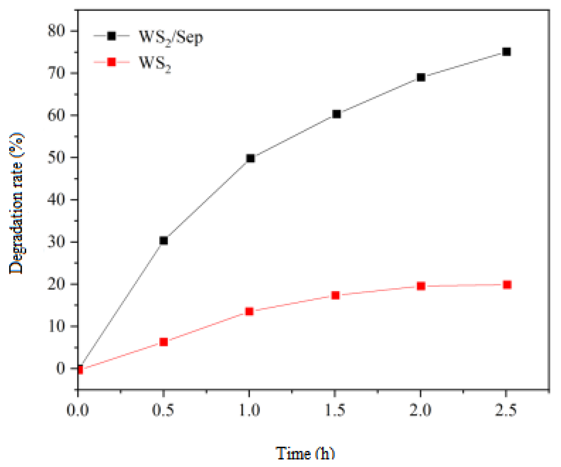 Catalysts 12 01400 g005