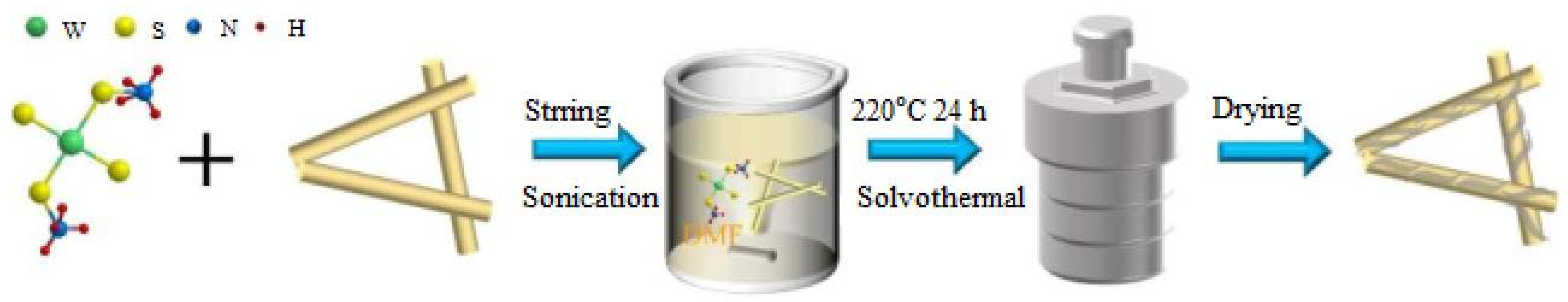 Catalysts 12 01400 g007